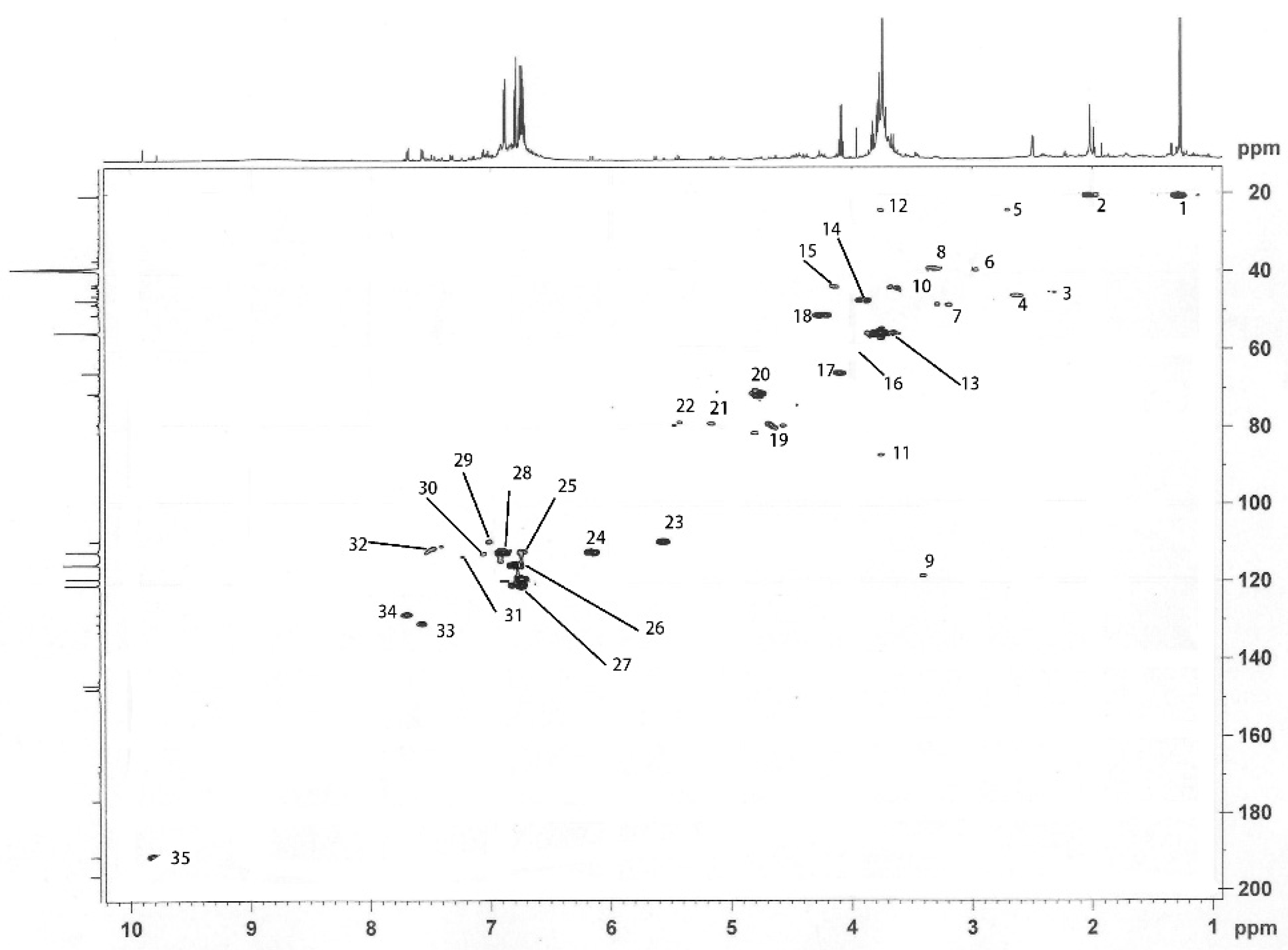 Molecules 30 01077 g006
