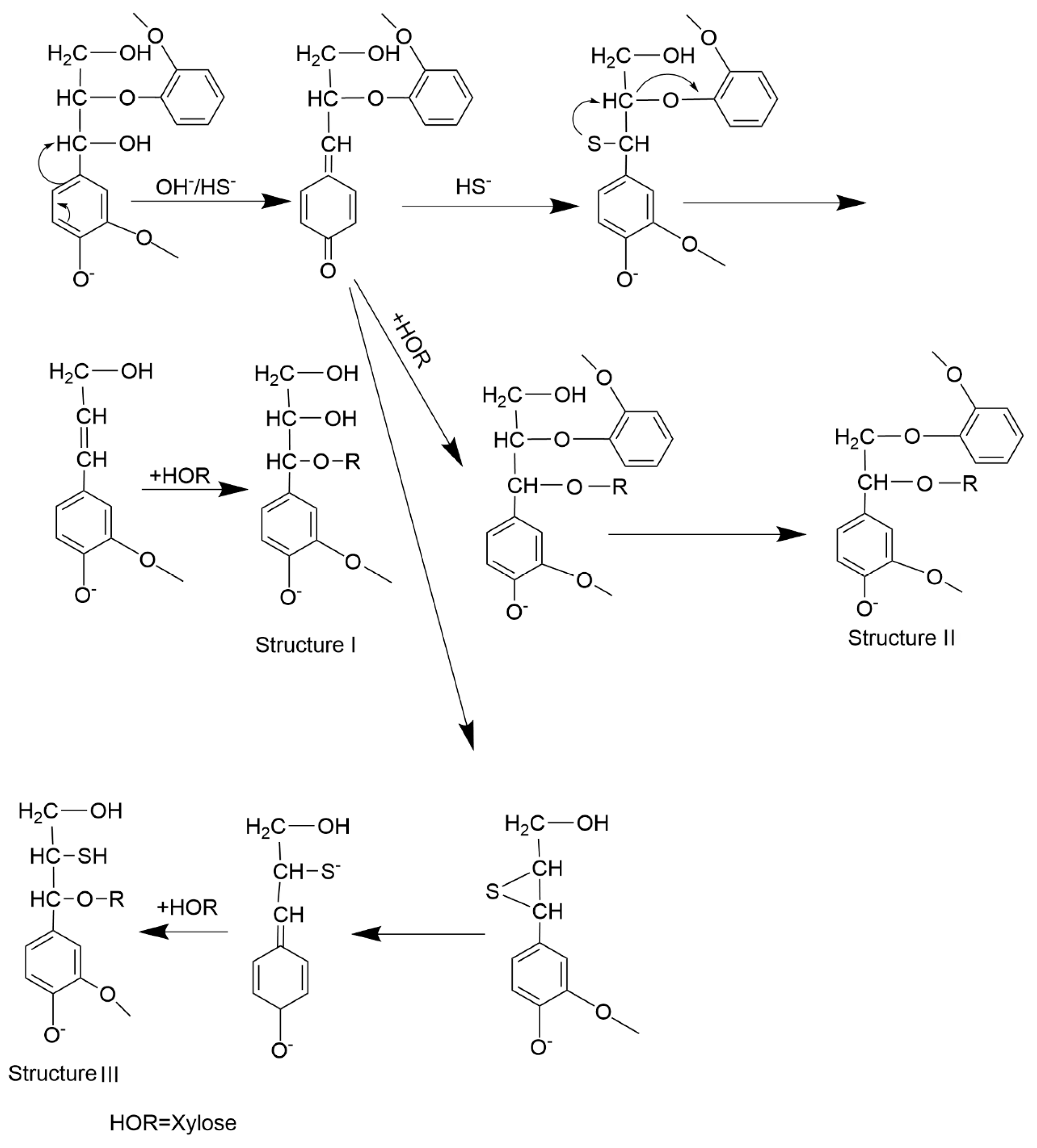 Molecules 30 01077 g007