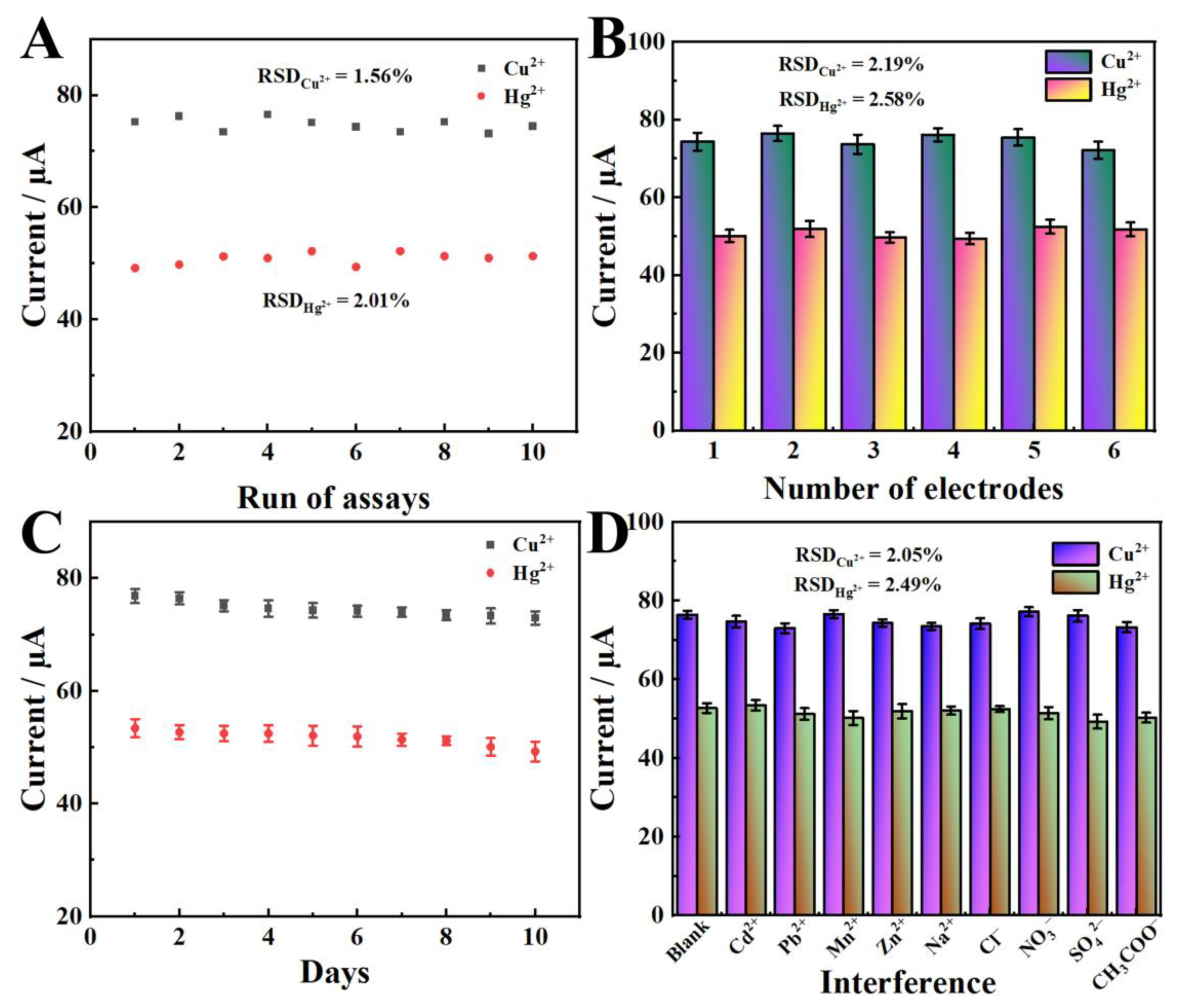 Molecules 30 01078 g009