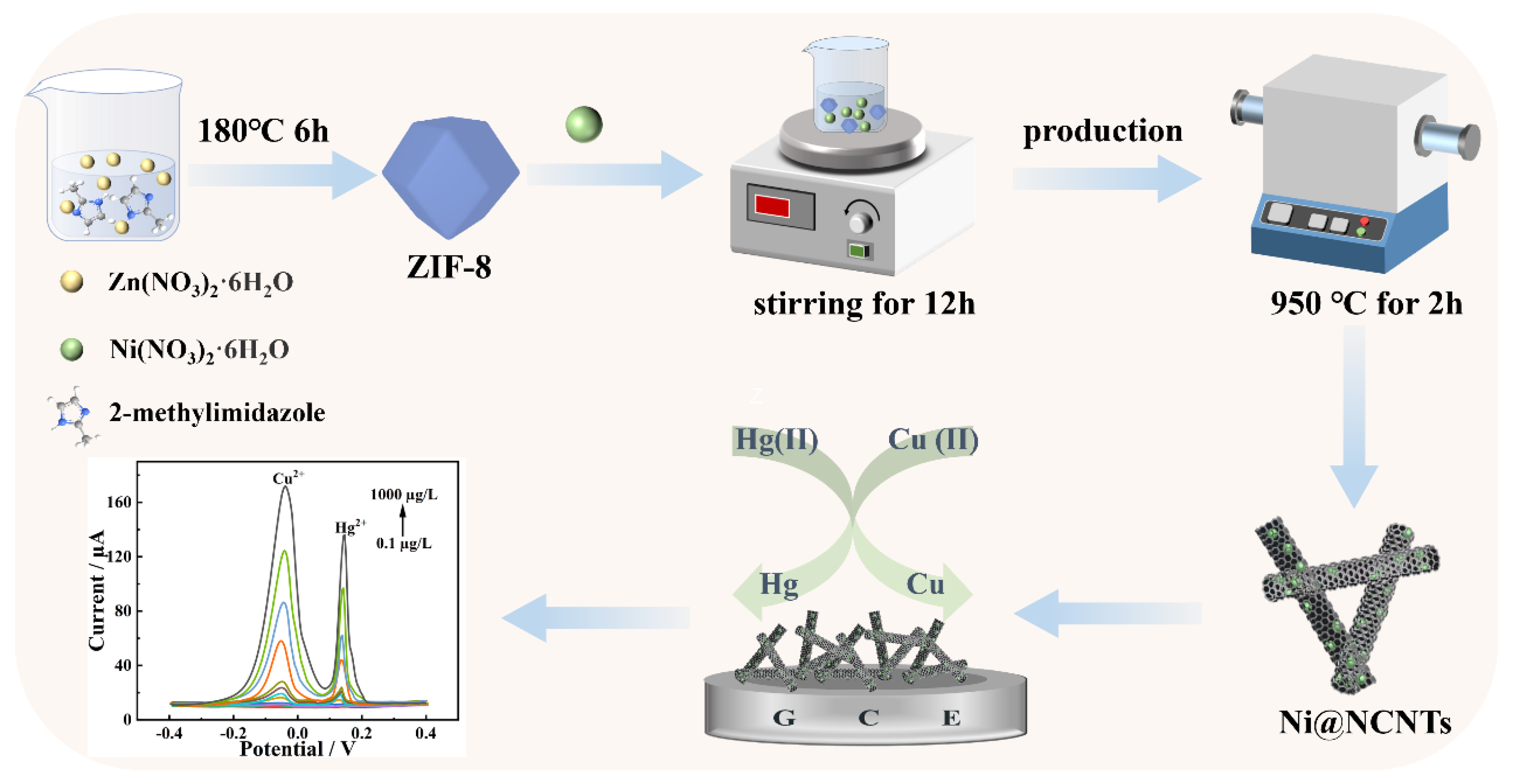 Molecules 30 01078 sch001