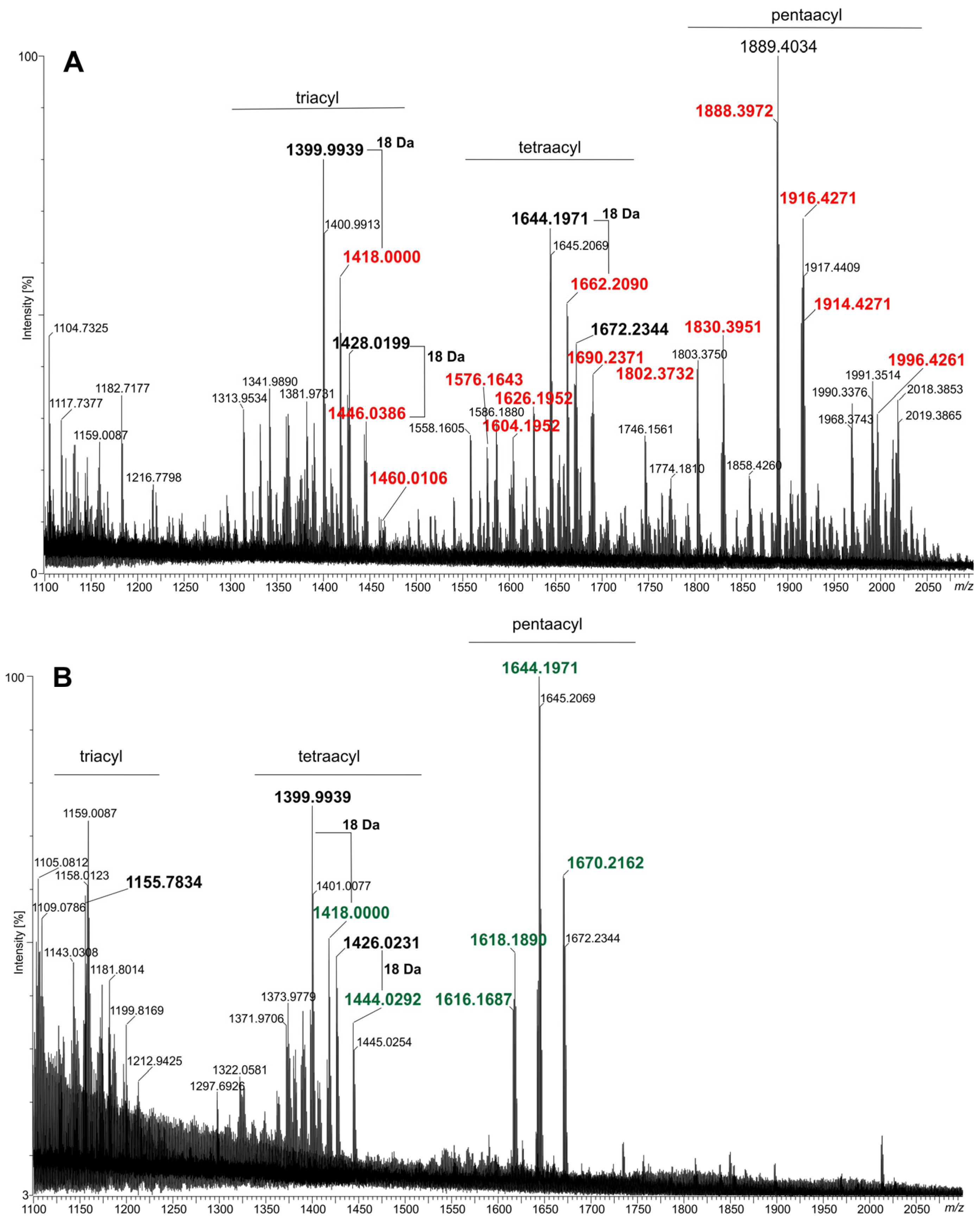 Molecules 30 01080 g002a