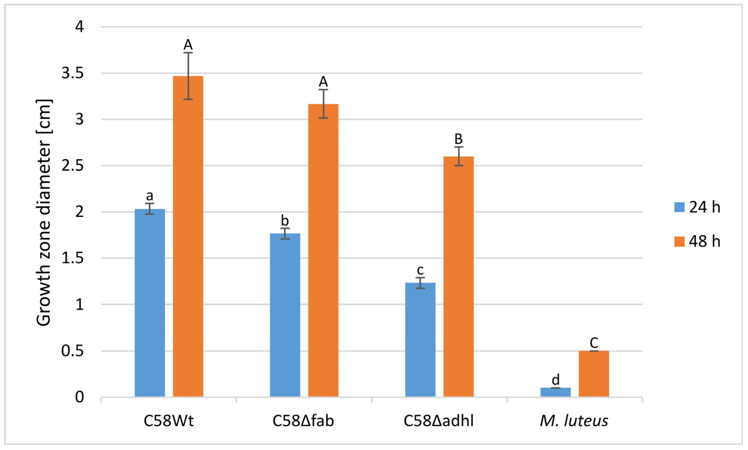 Molecules 30 01080 g004