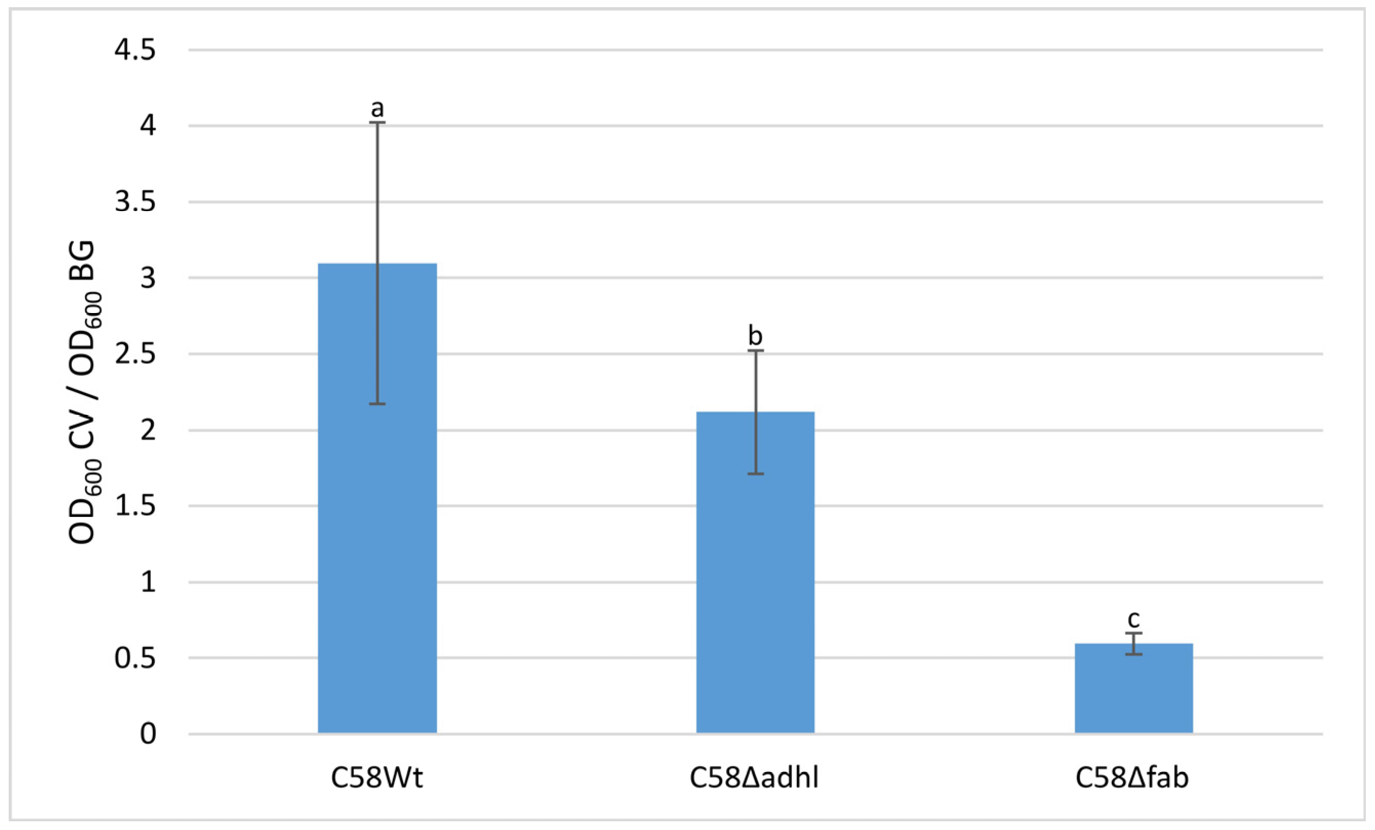Molecules 30 01080 g005