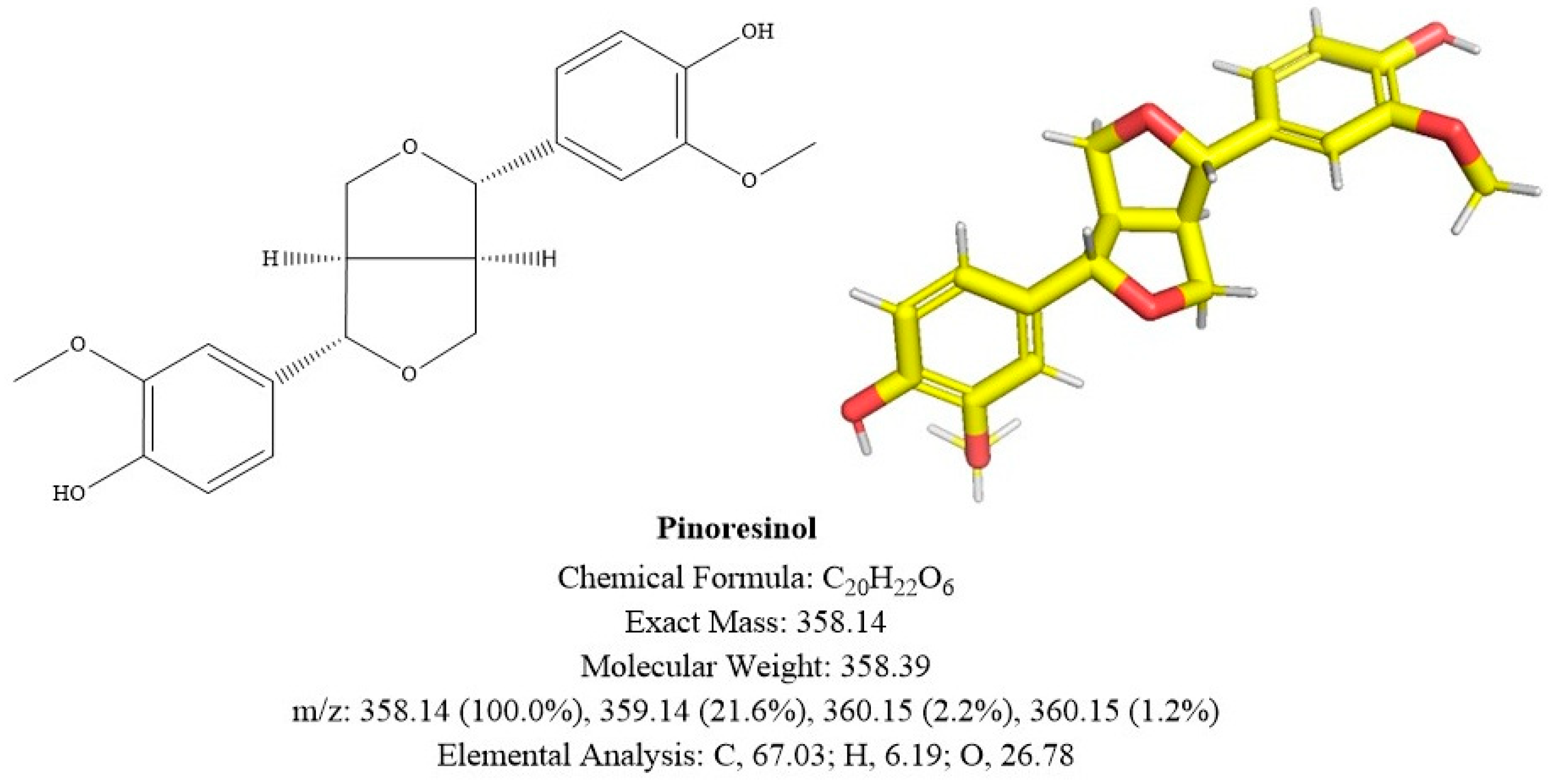 Molecules 30 01081 g005