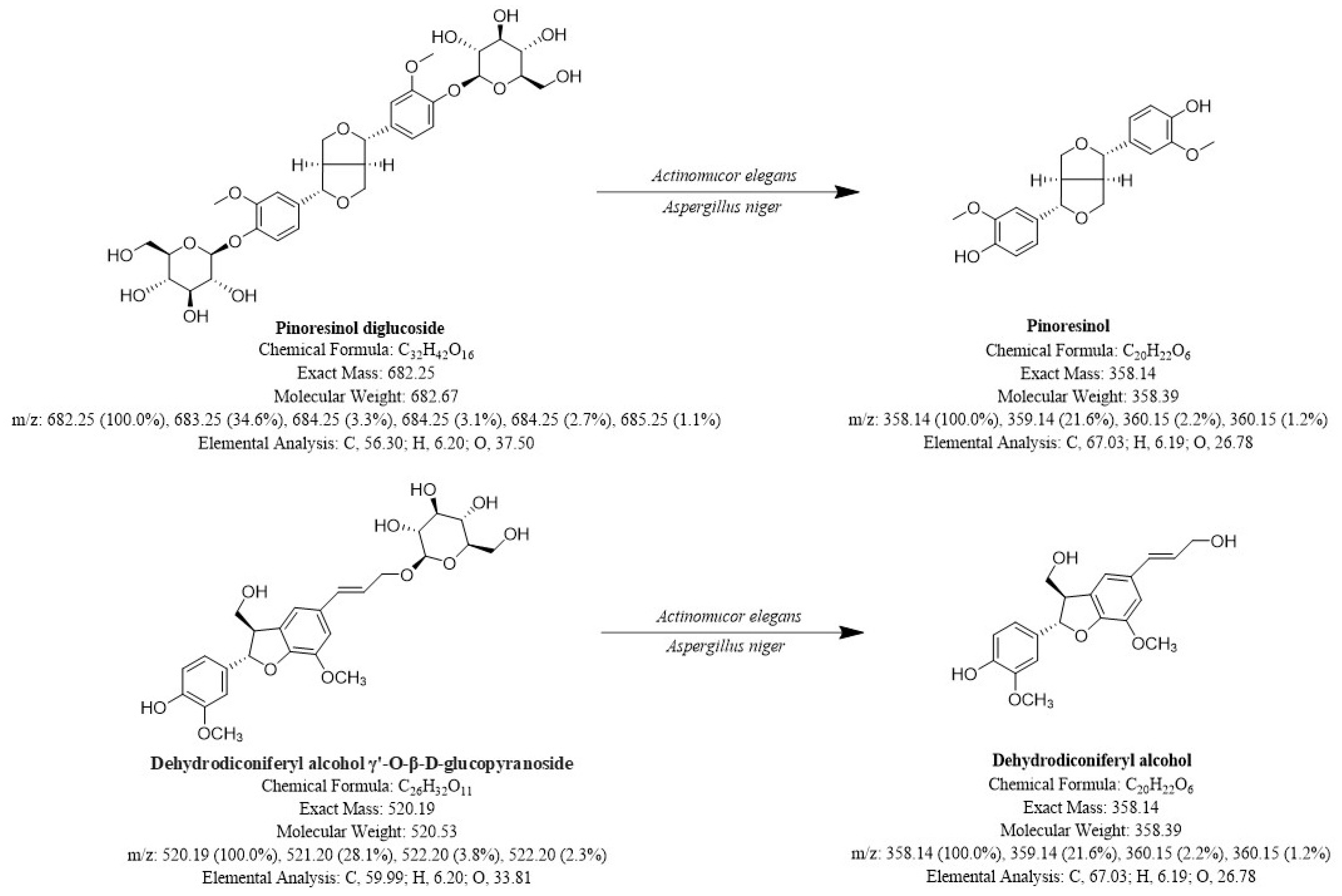 Molecules 30 01081 g007