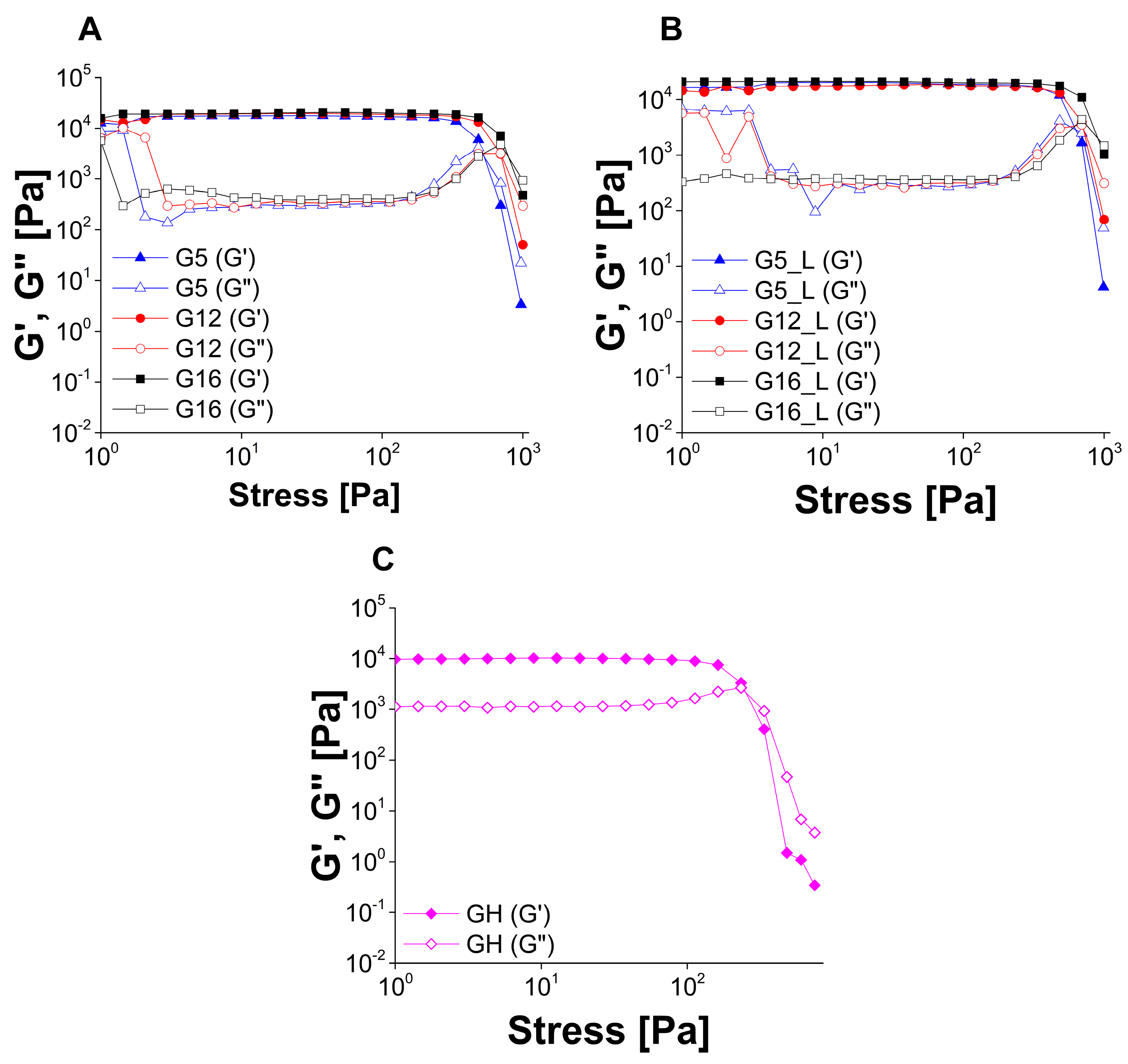 Molecules 30 01087 g007