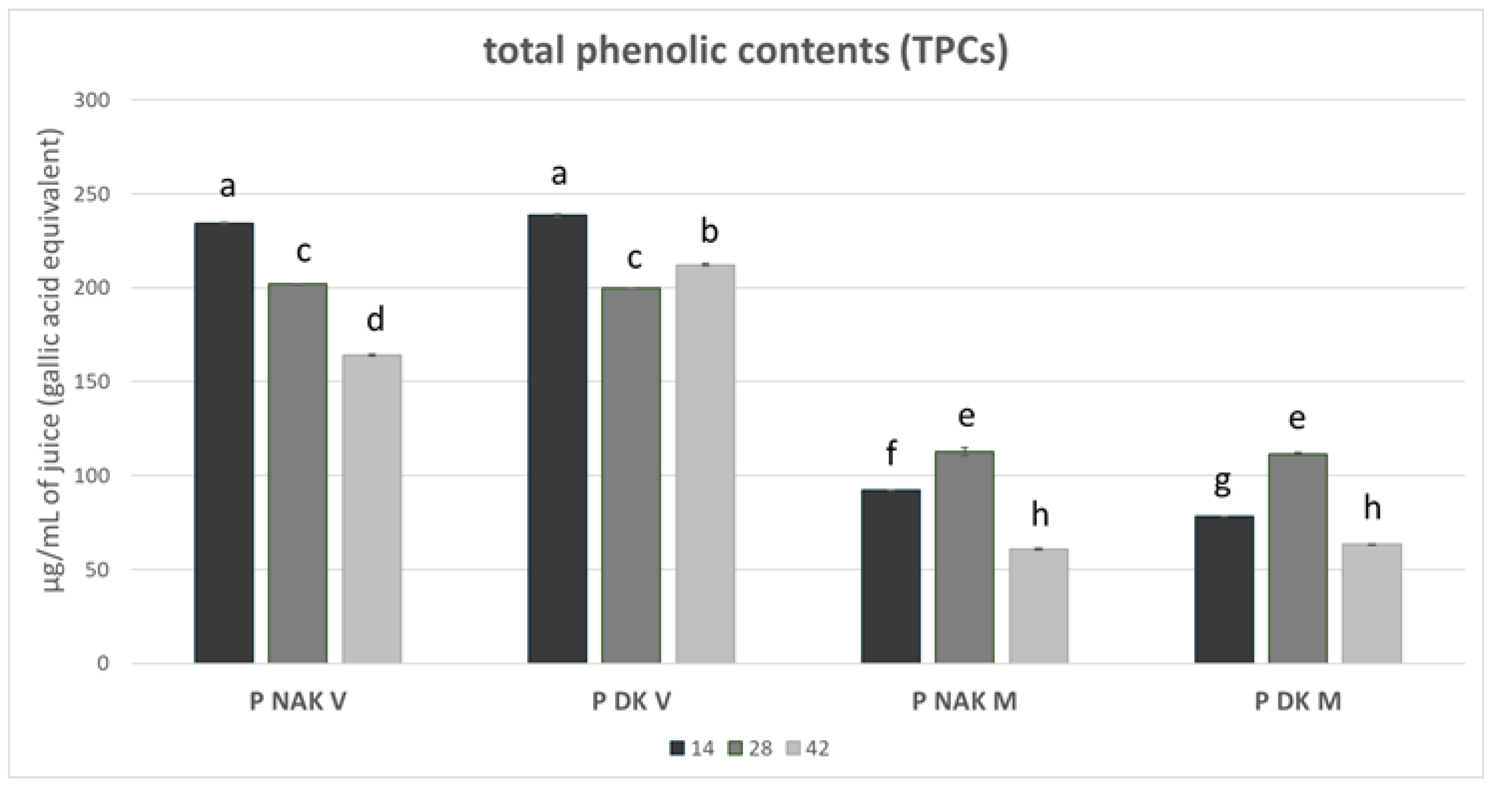 Molecules 30 01089 g003
