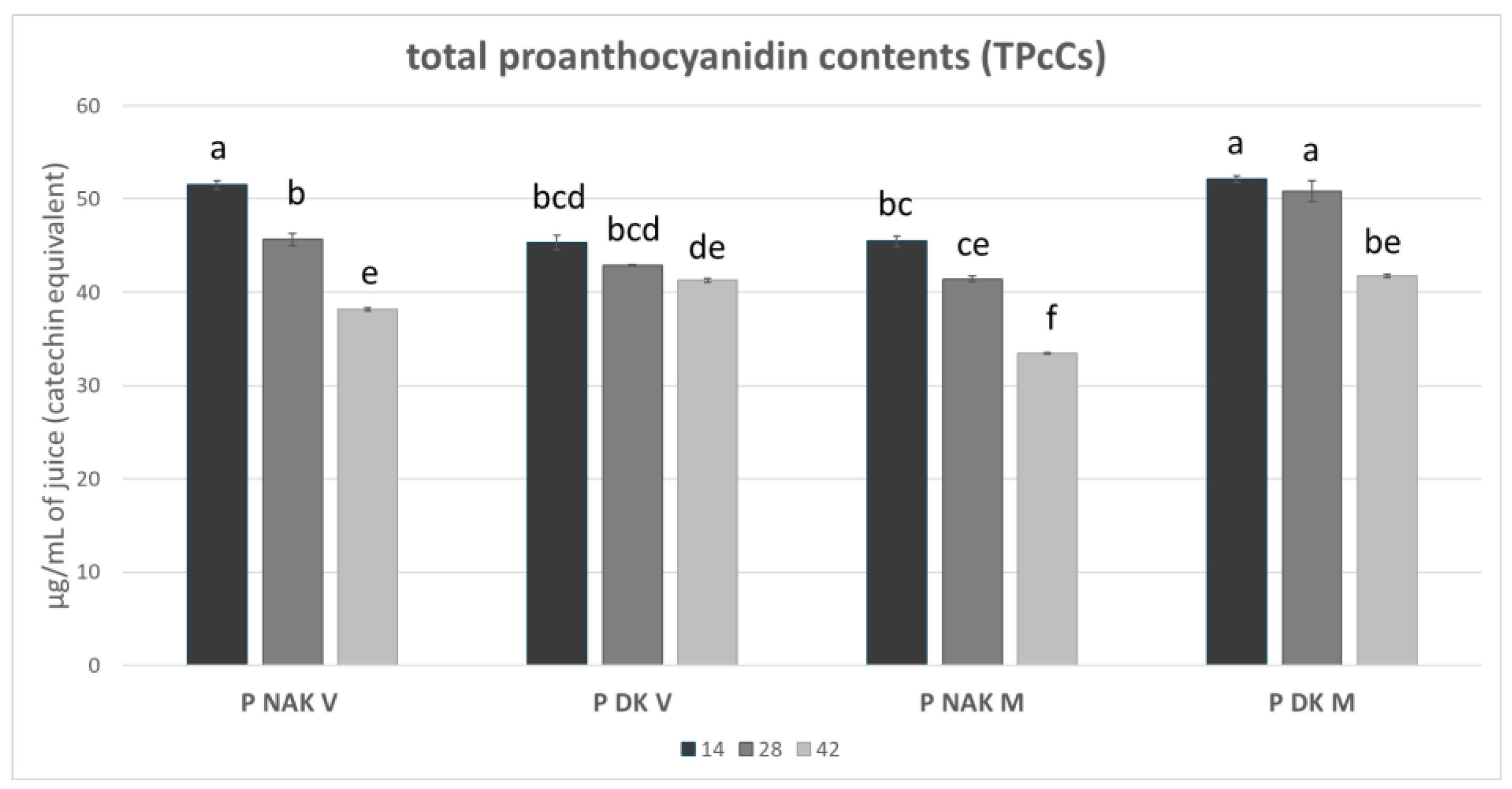 Molecules 30 01089 g004