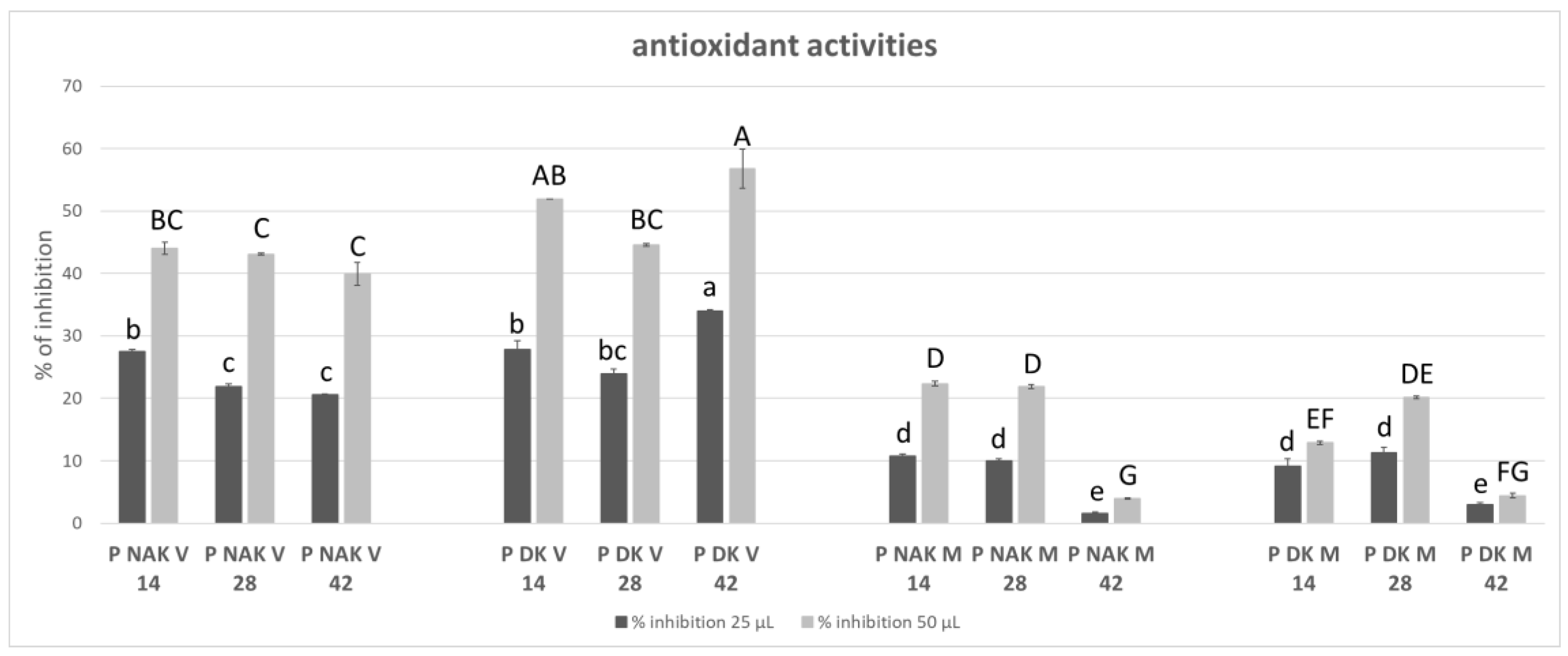 Molecules 30 01089 g005
