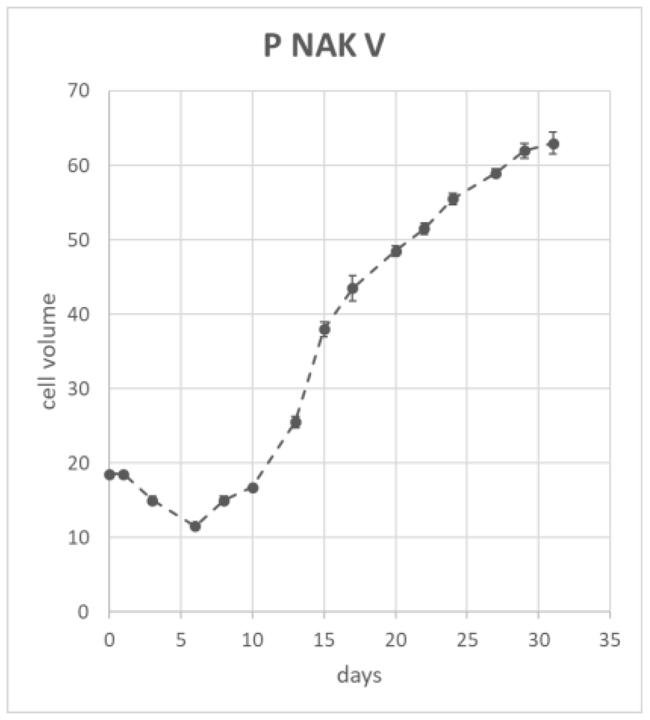Molecules 30 01089 g008