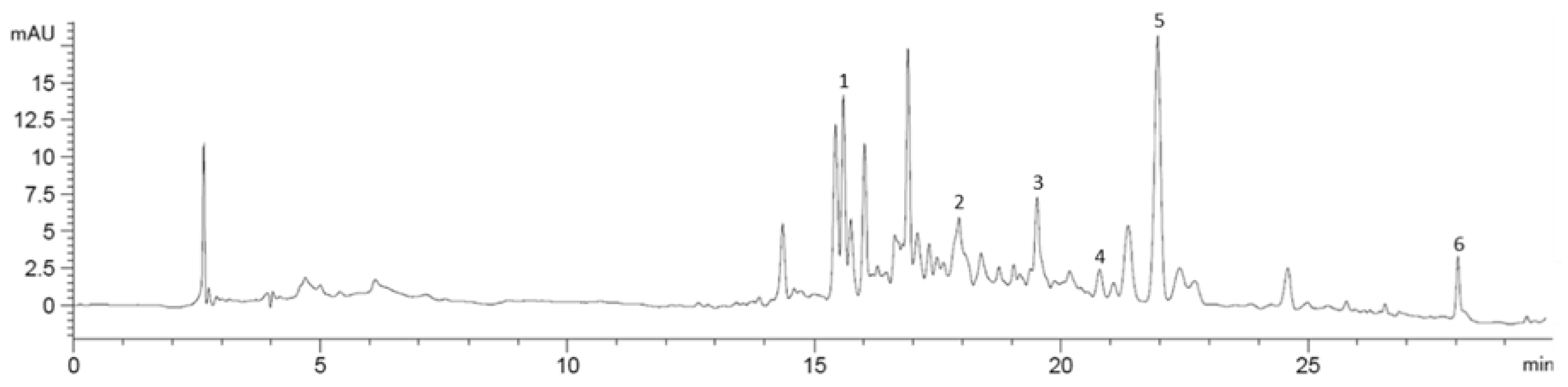 Molecules 30 01089 g009