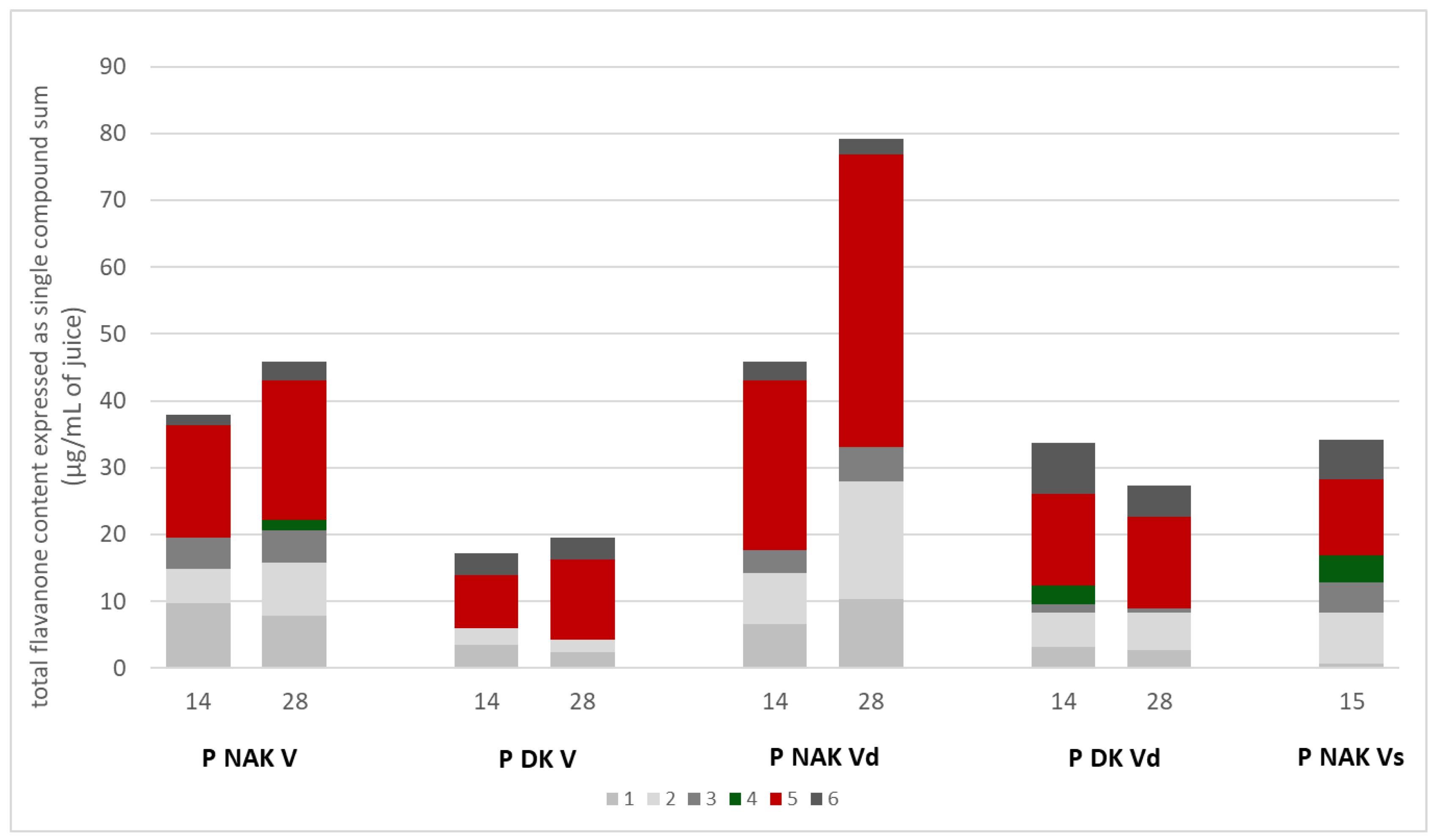 Molecules 30 01089 g010
