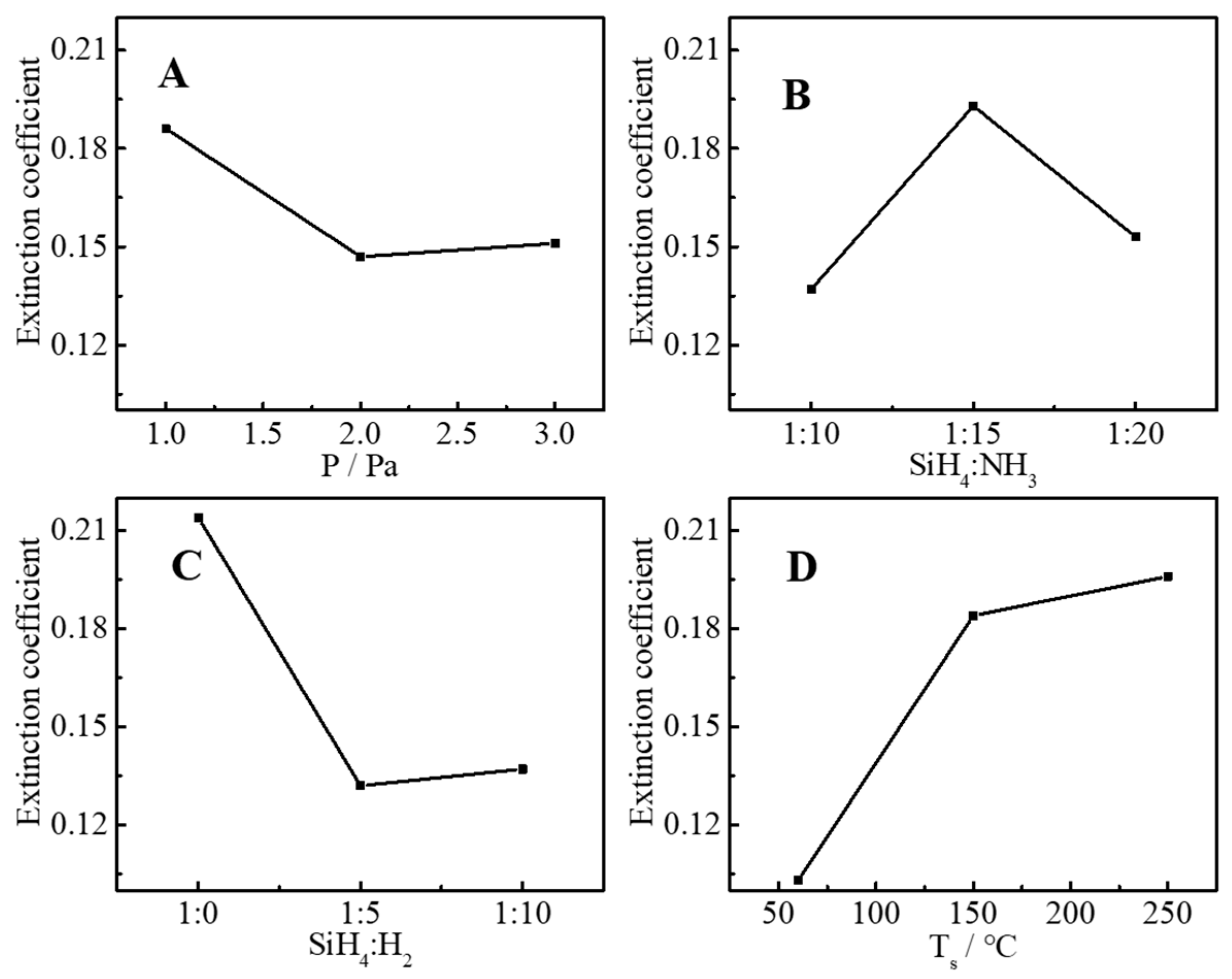 Molecules 30 01091 g003