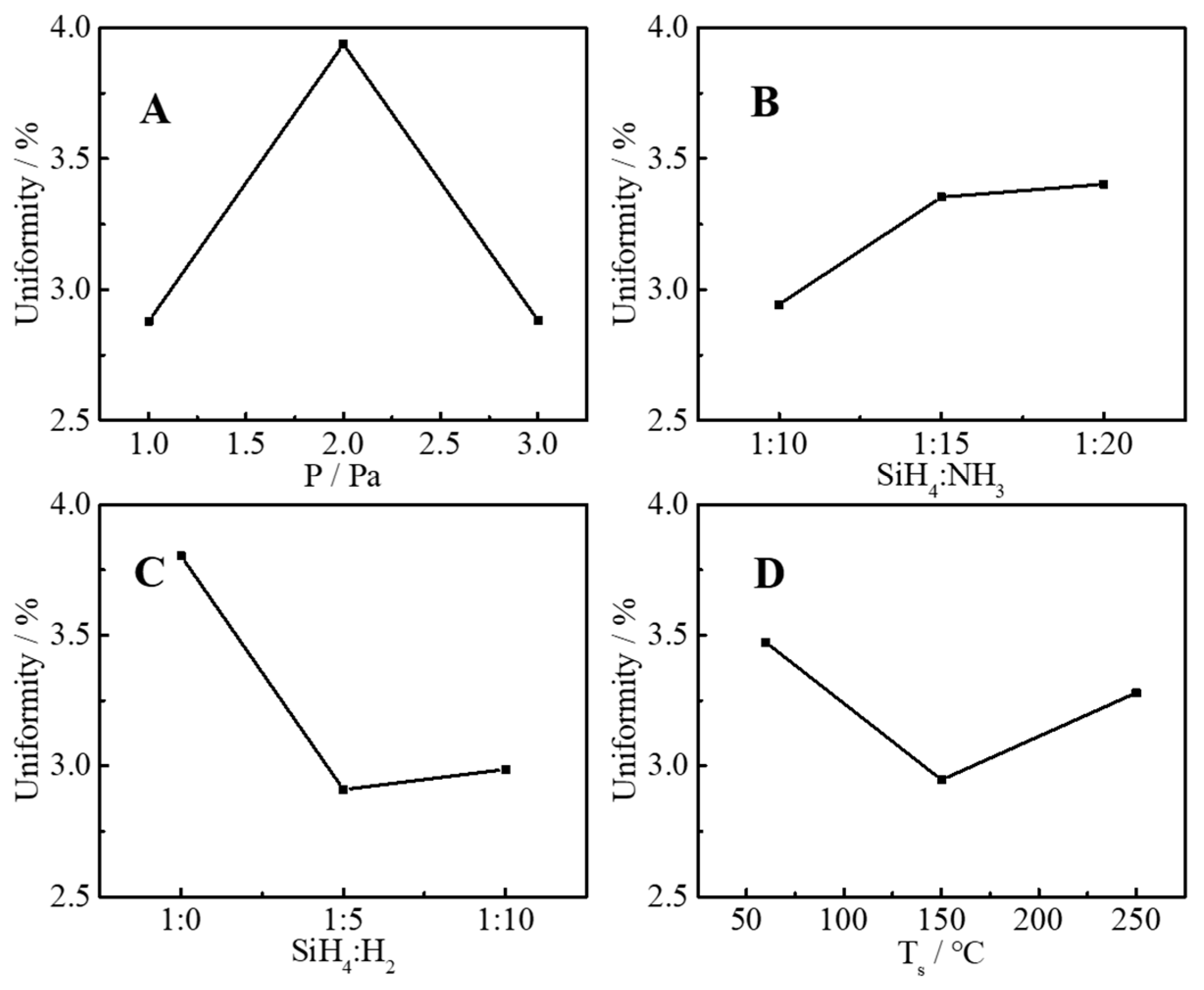 Molecules 30 01091 g004
