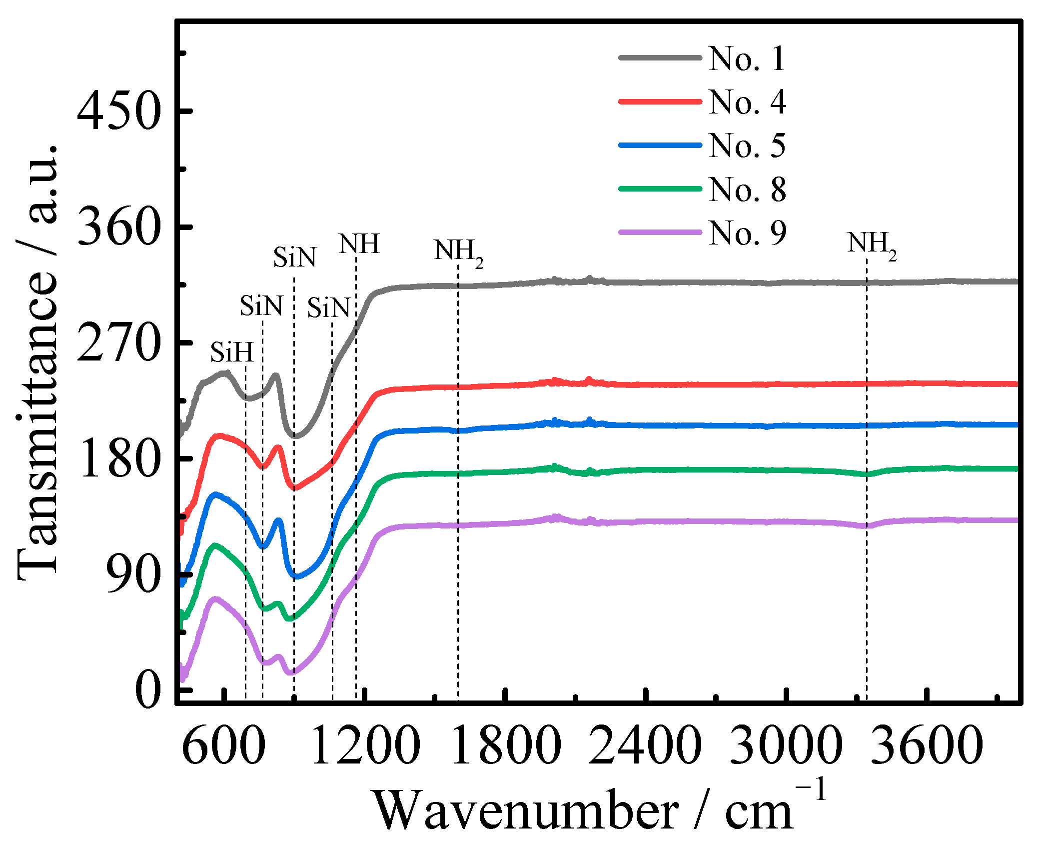 Molecules 30 01091 g006