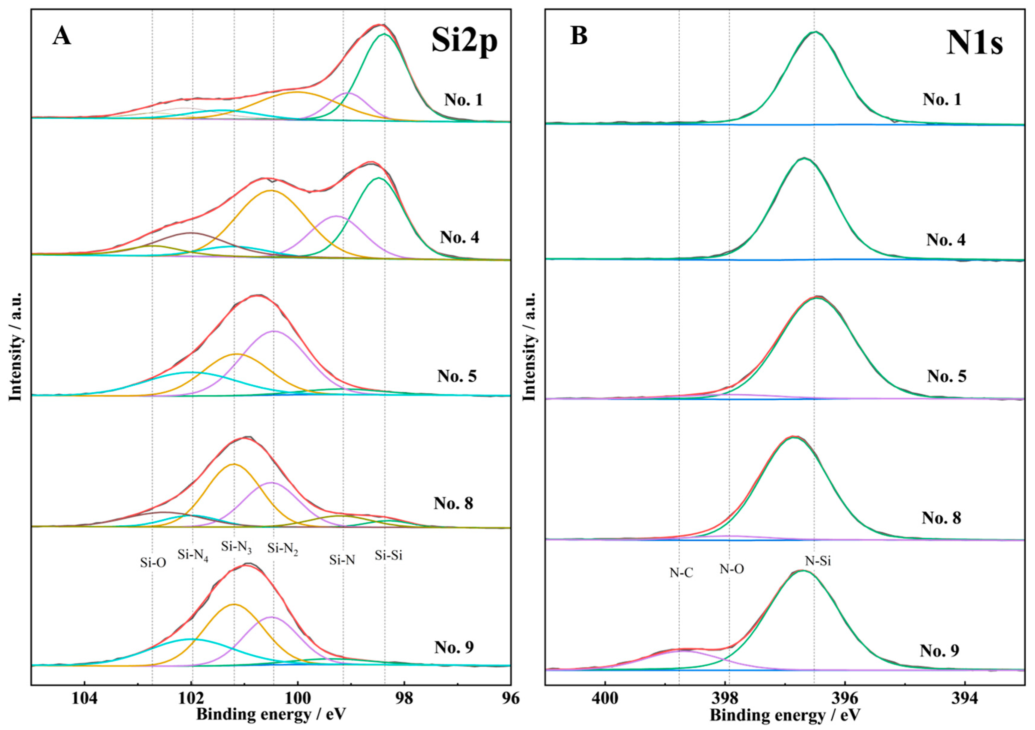 Molecules 30 01091 g007