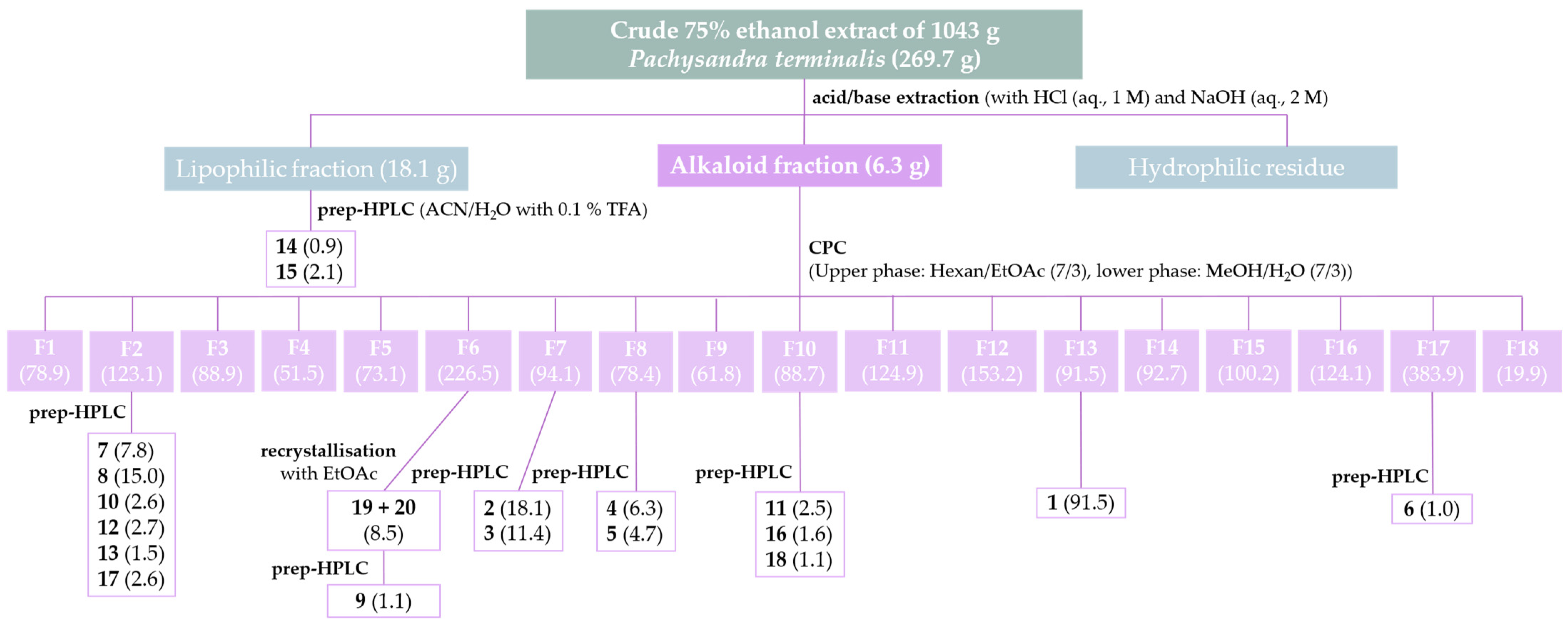 Molecules 30 01093 g001 Molecules 30 01093 g001