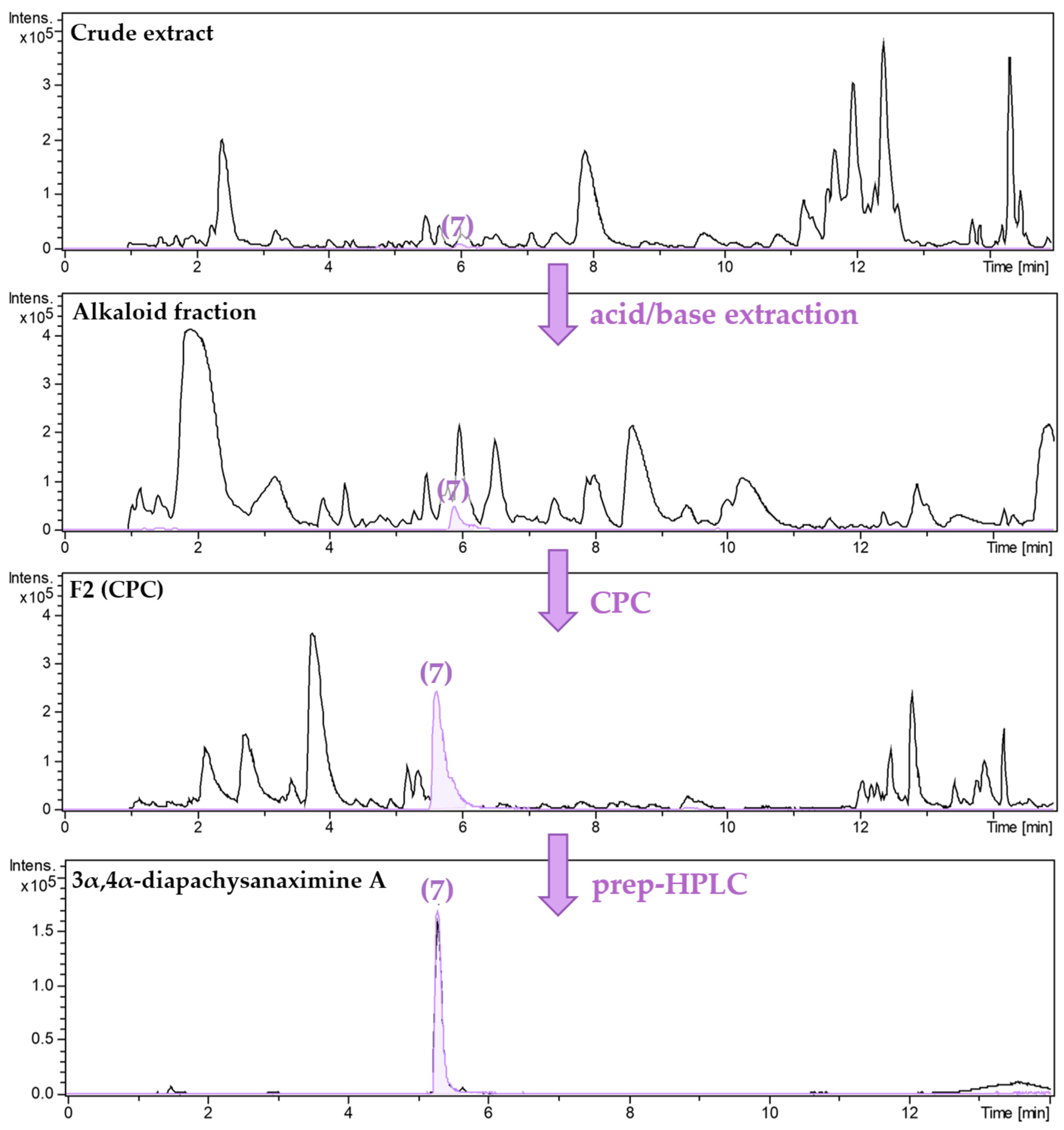 Molecules 30 01093 g002 Molecules 30 01093 g002