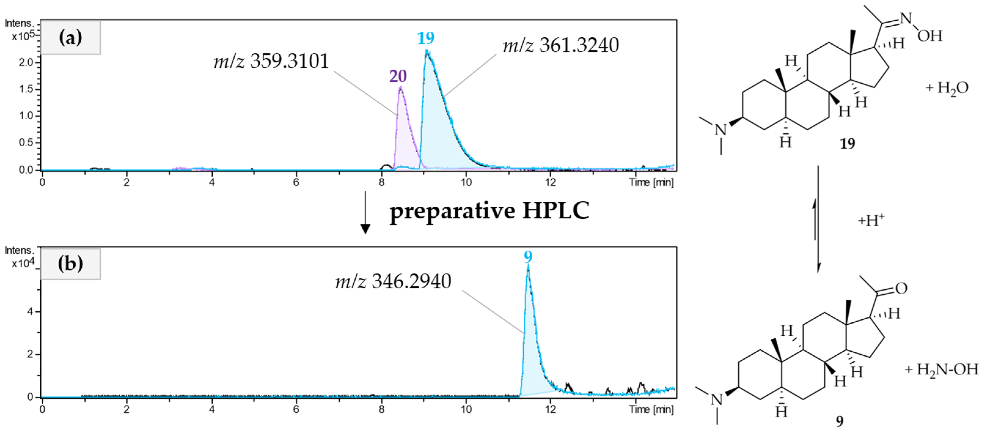 Molecules 30 01093 g005 Molecules 30 01093 g005