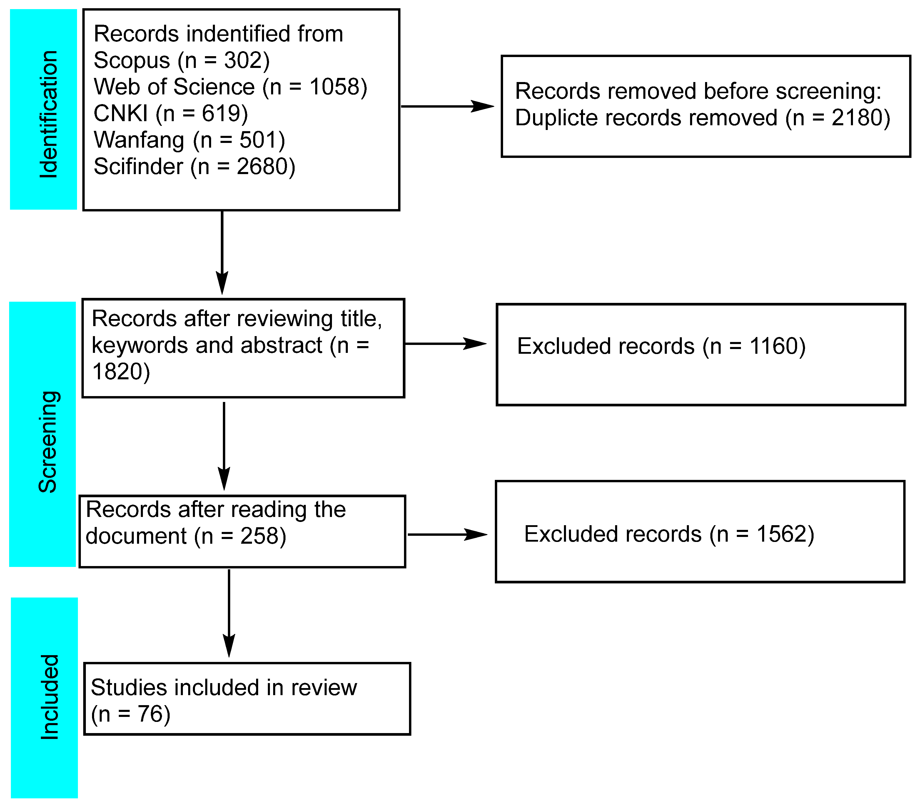Molecules 30 01094 g001