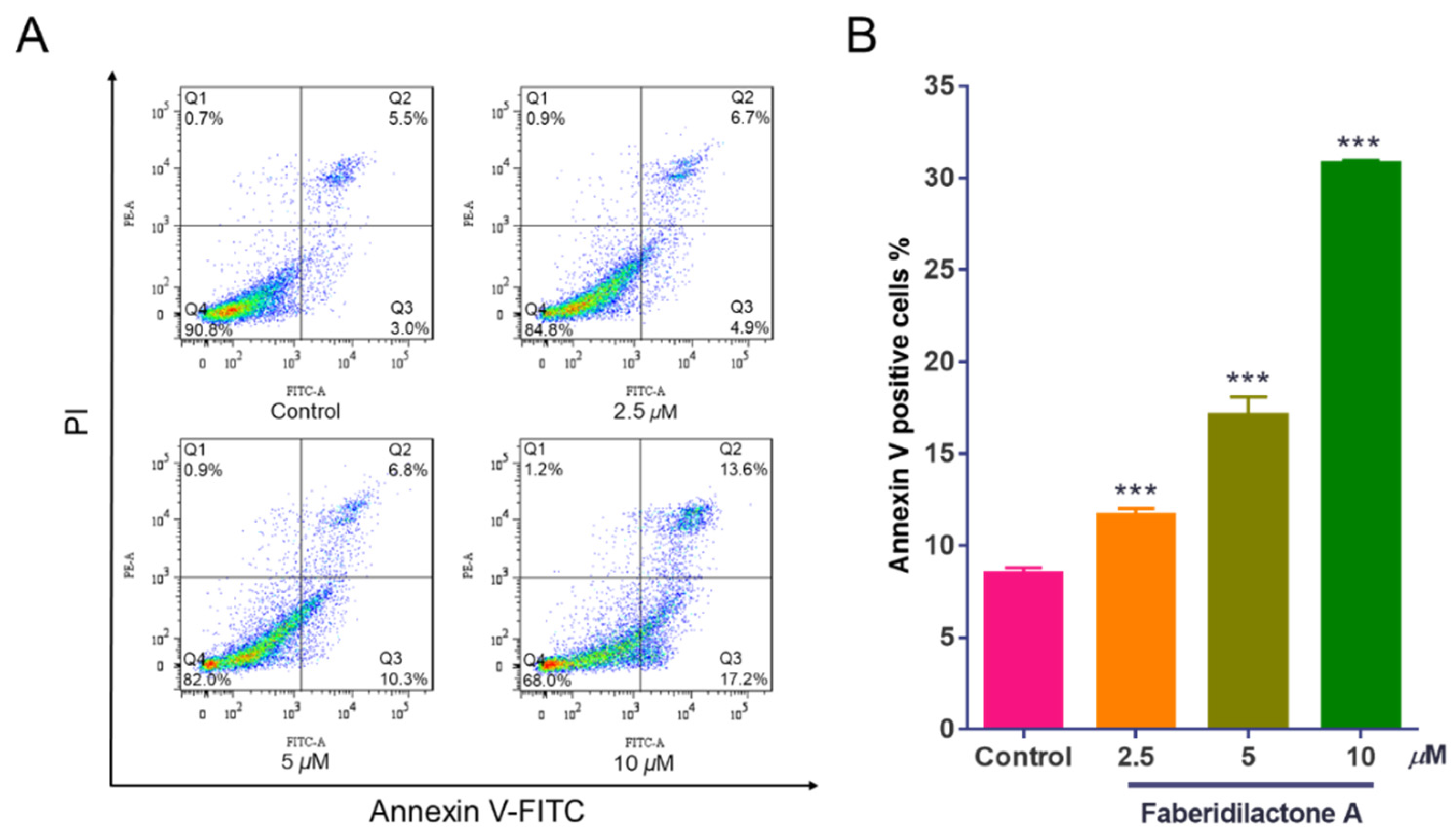 Molecules 30 01095 g003