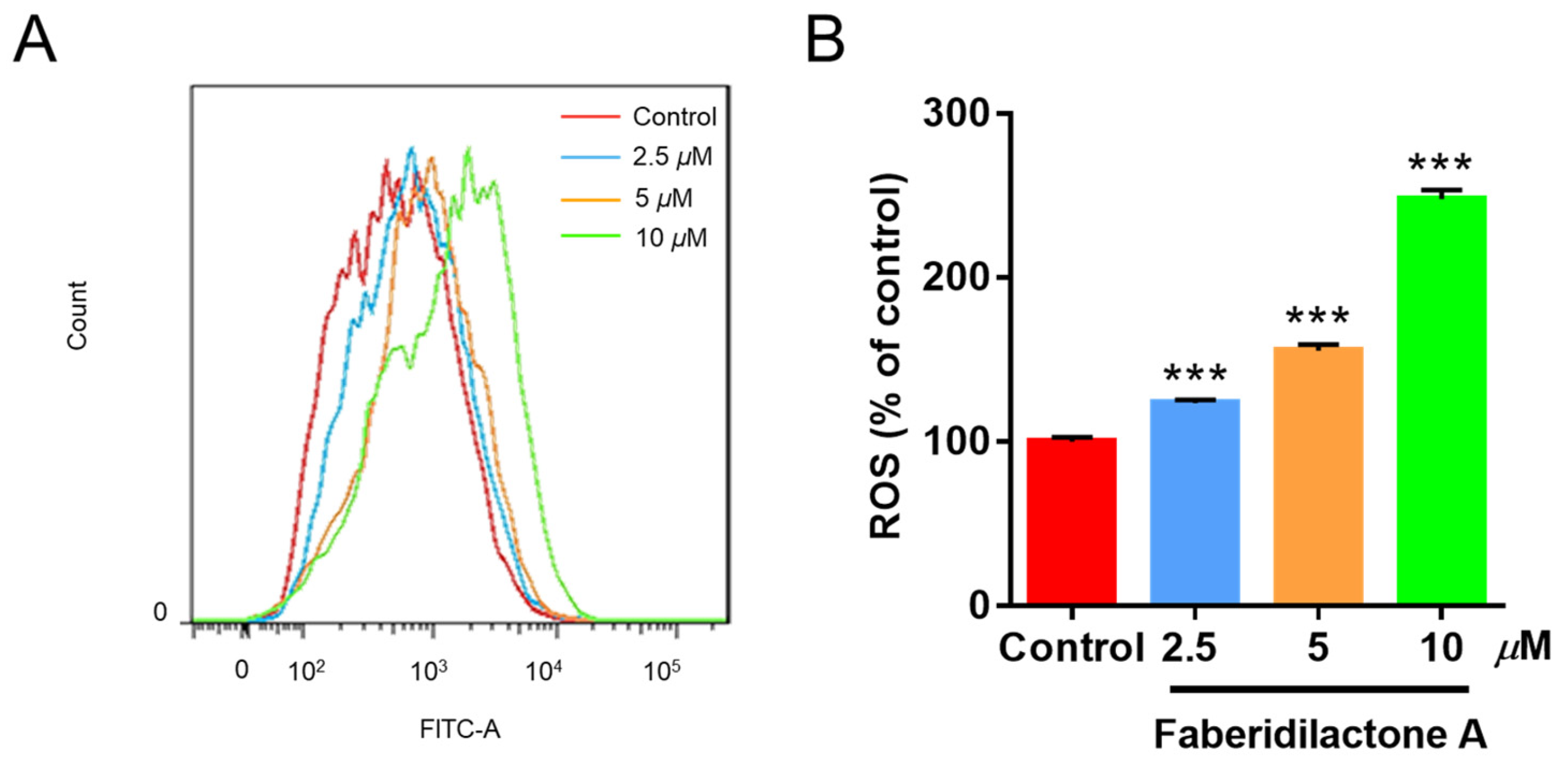 Molecules 30 01095 g004