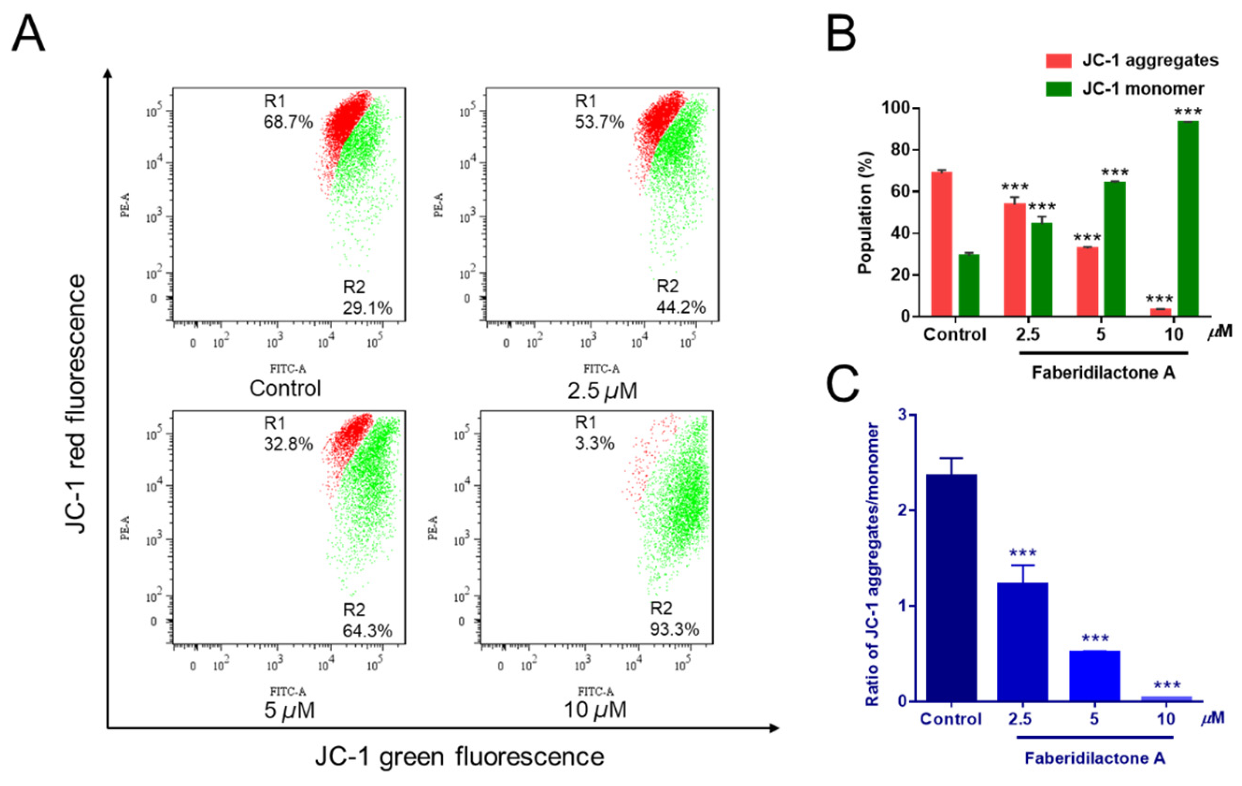 Molecules 30 01095 g005