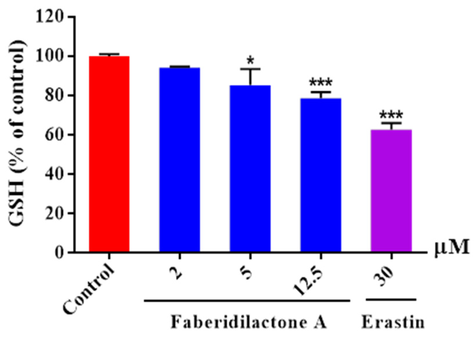 Molecules 30 01095 g007