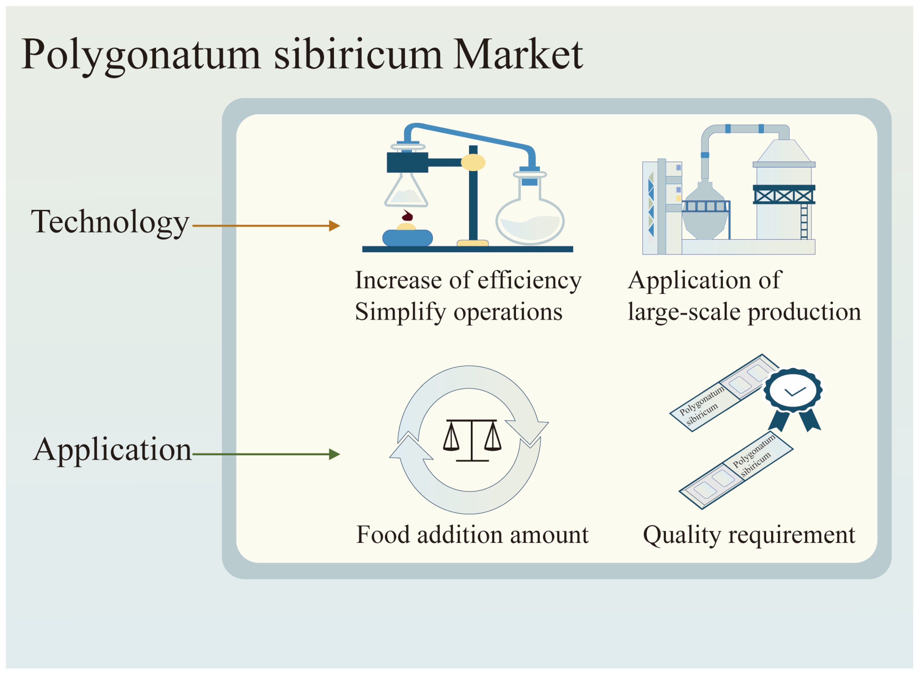 Molecules 30 01098 g007