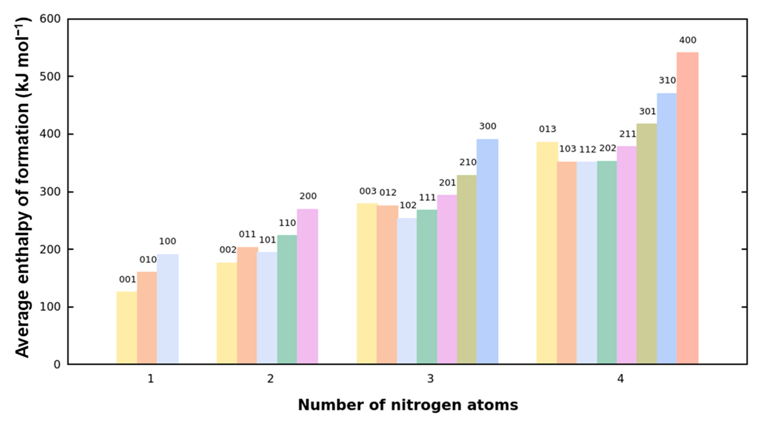 Molecules 30 01101 g006
