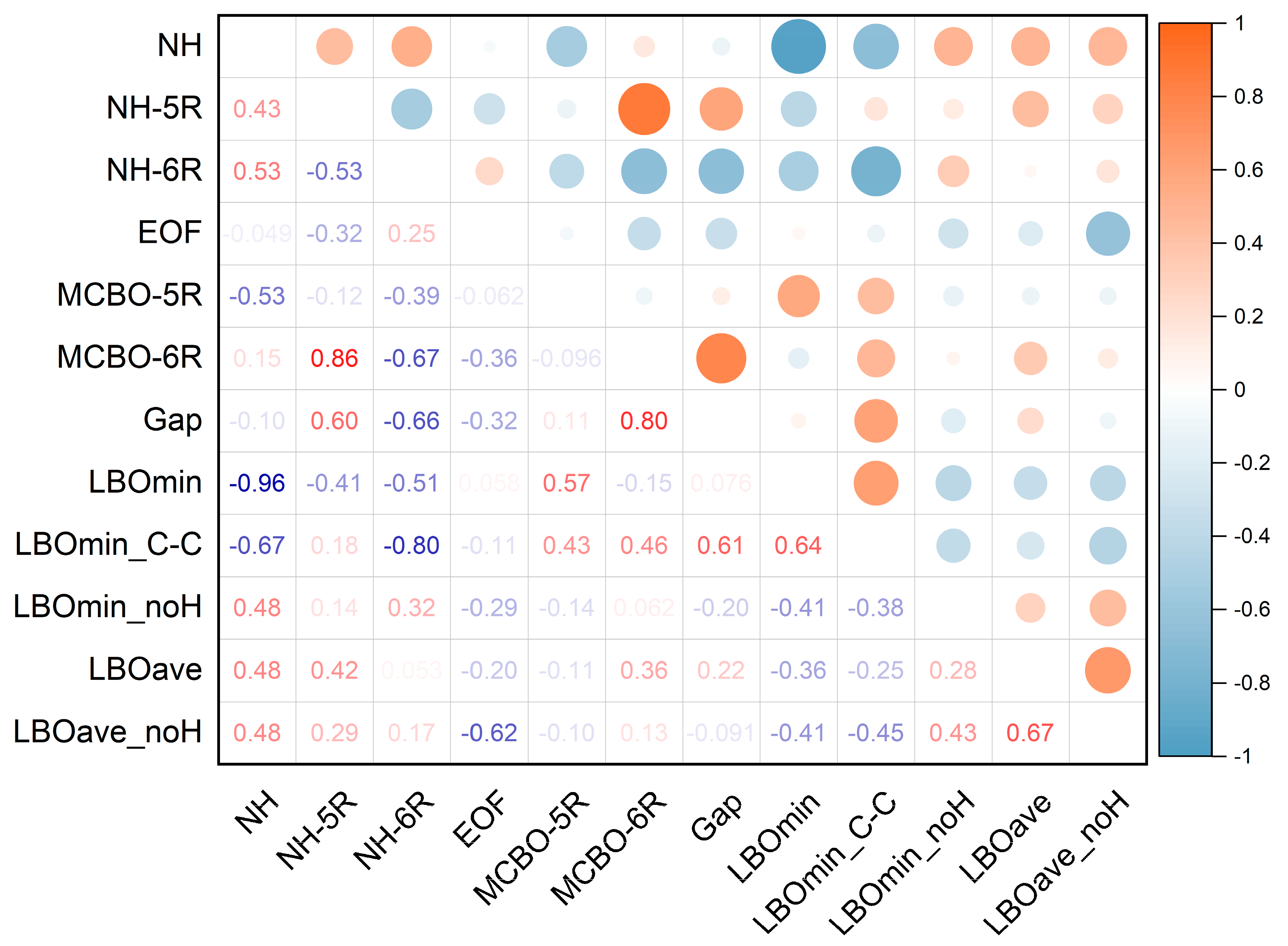 Molecules 30 01101 g007