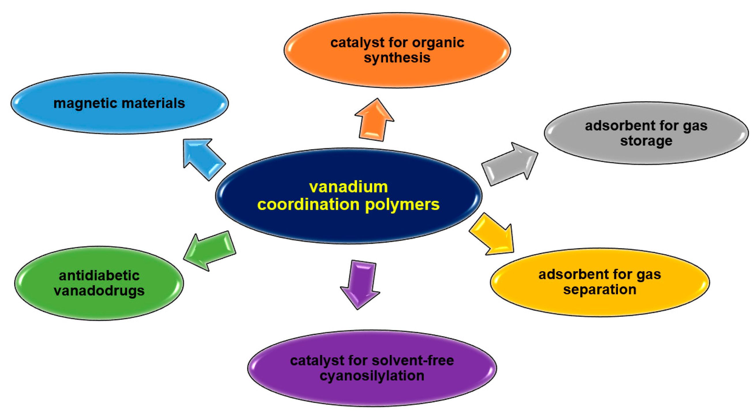 Molecules 30 01104 g035