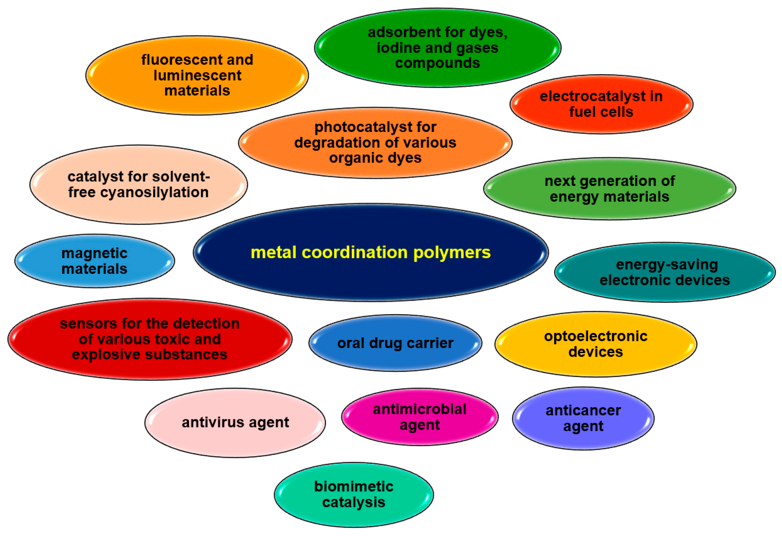 Molecules 30 01104 g036