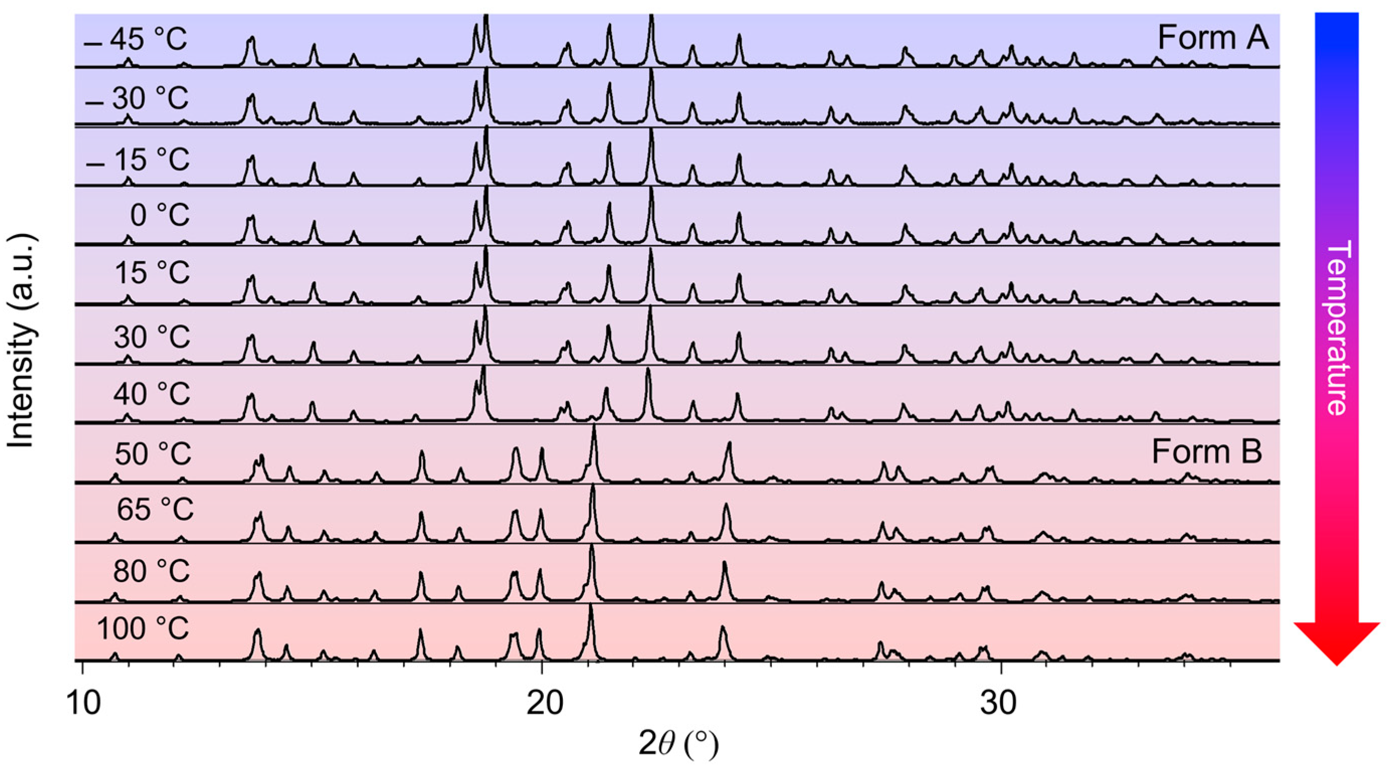 Molecules 30 01107 g002
