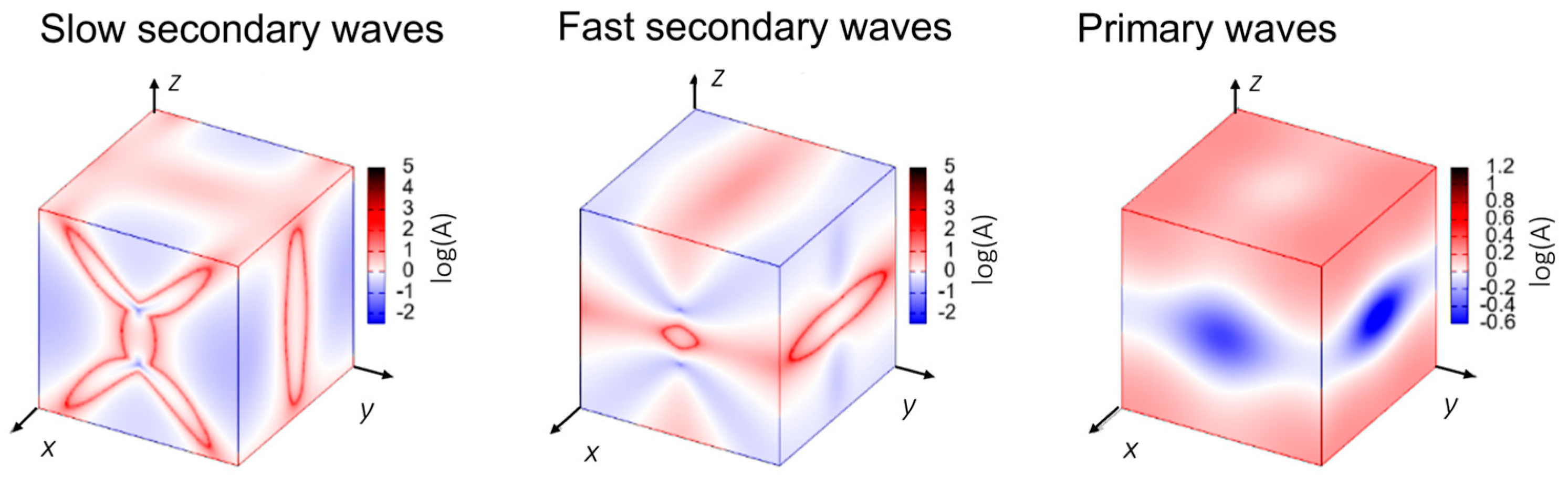 Molecules 30 01107 g009
