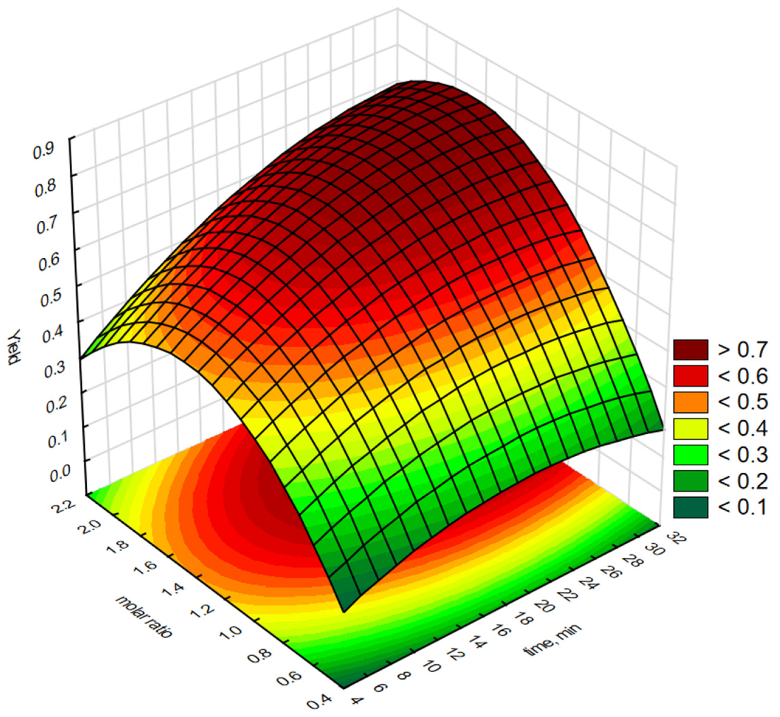 Molecules 30 01109 g005