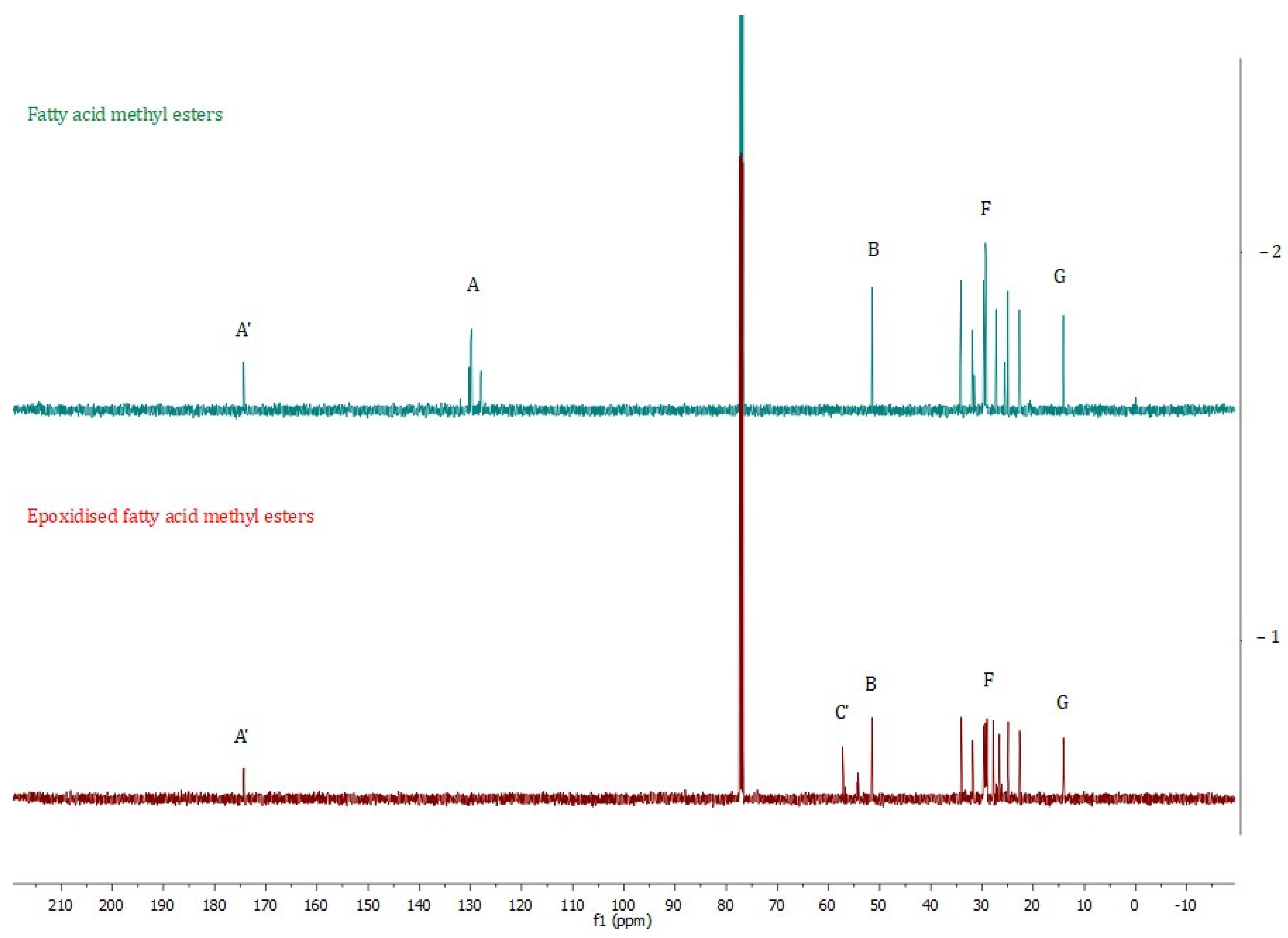Molecules 30 01109 g010