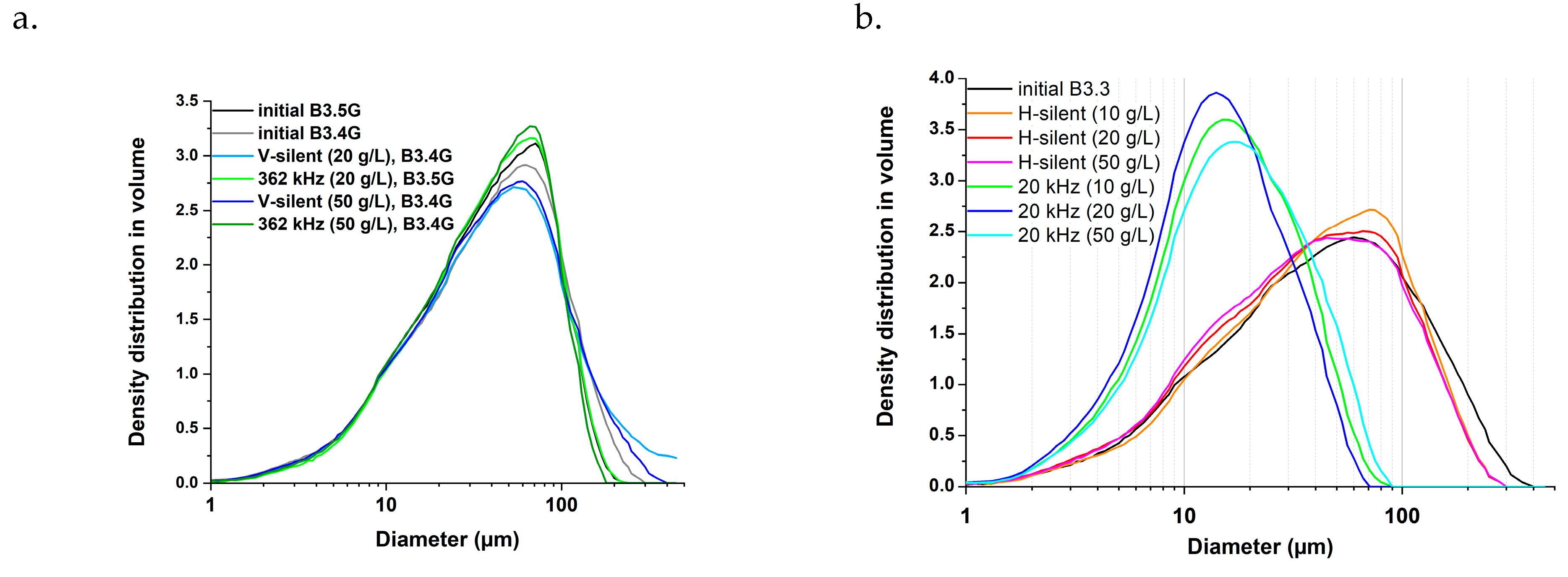 Molecules 30 01110 g006
