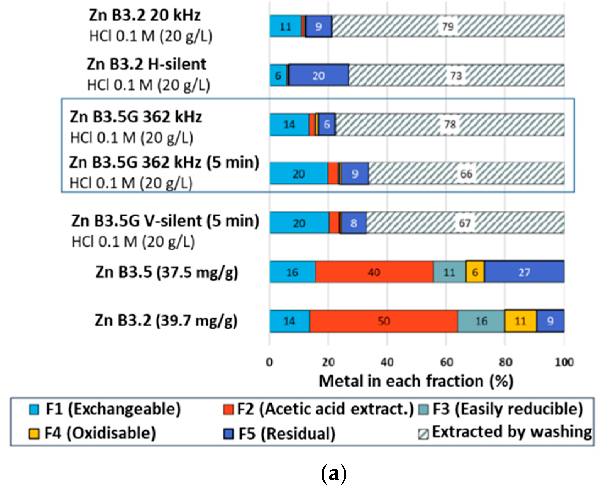 Molecules 30 01110 g007a