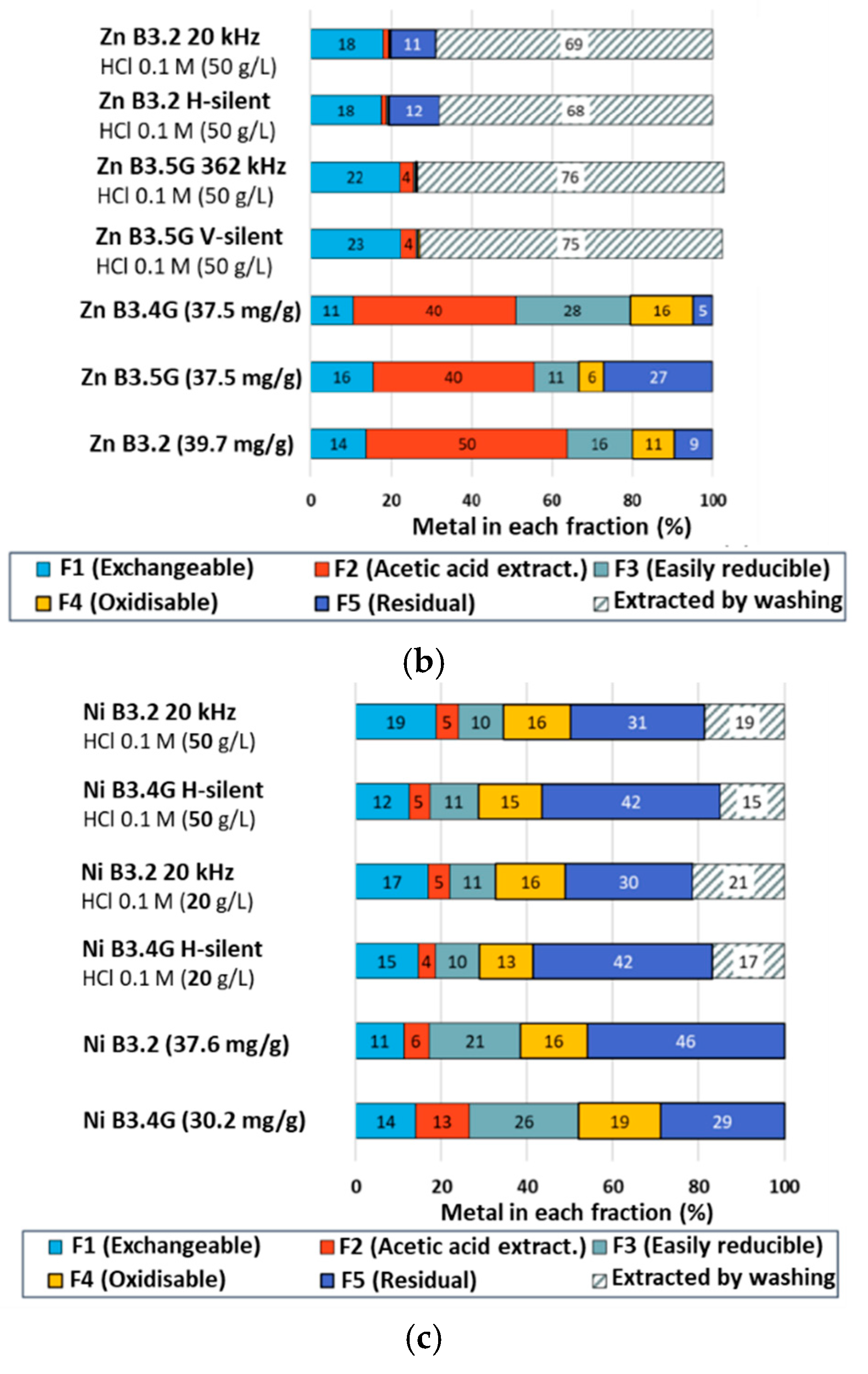 Molecules 30 01110 g007b