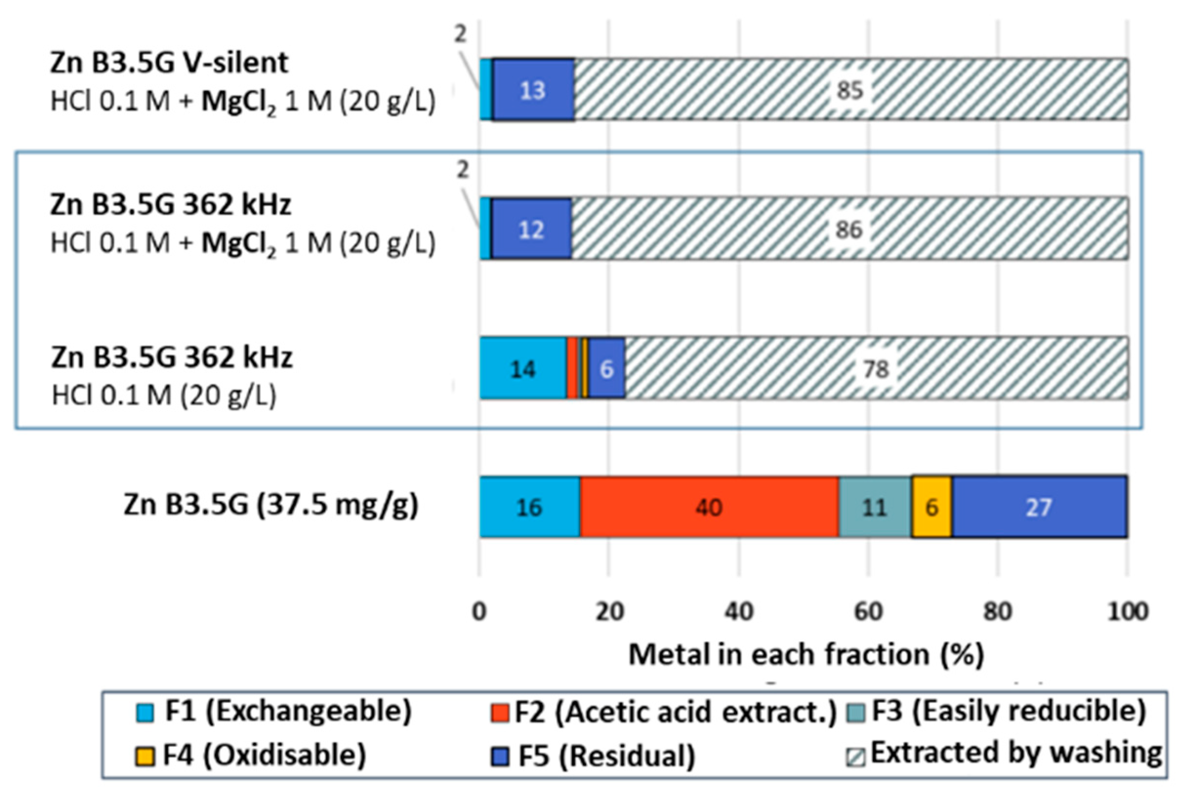 Molecules 30 01110 g008