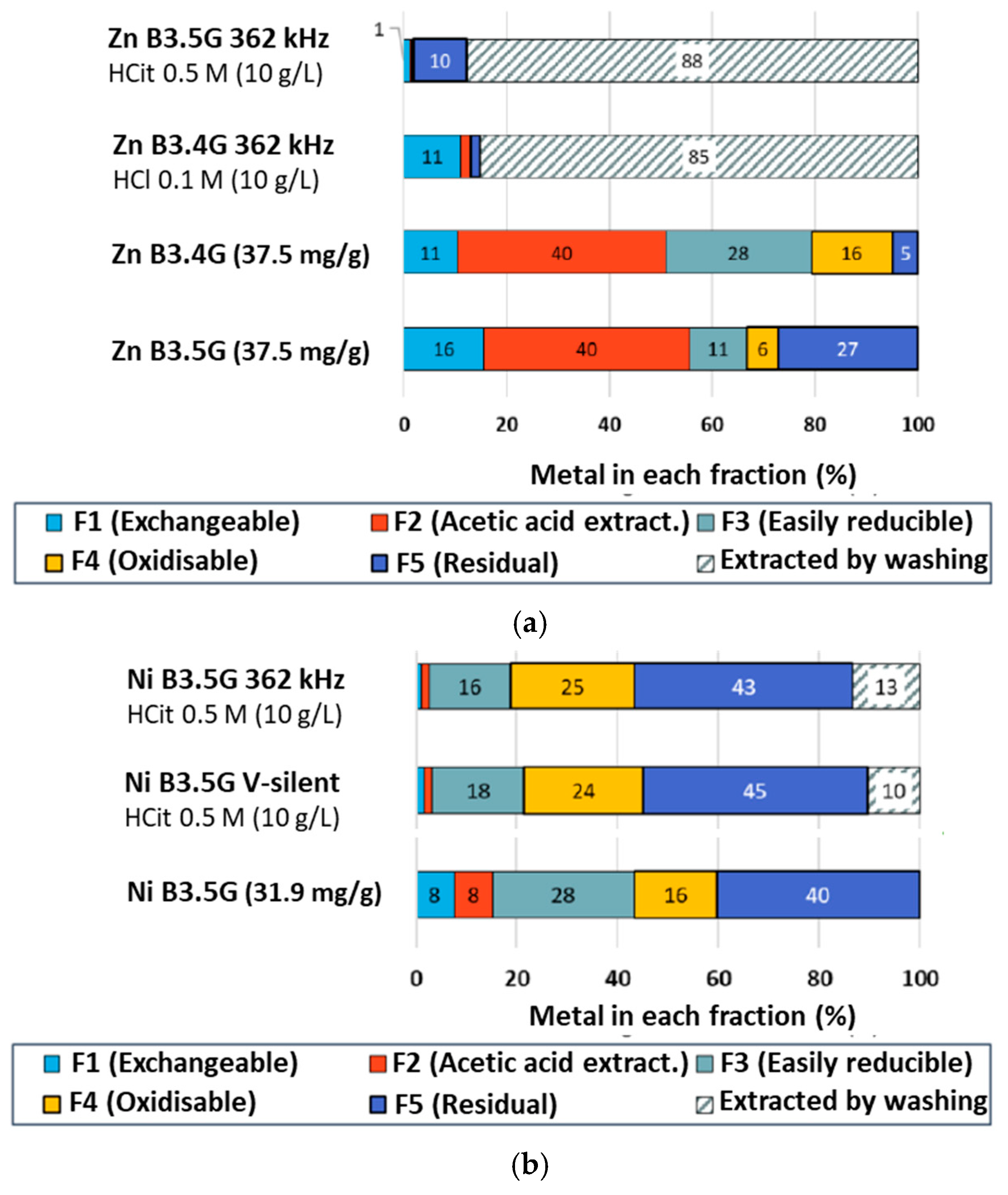 Molecules 30 01110 g012