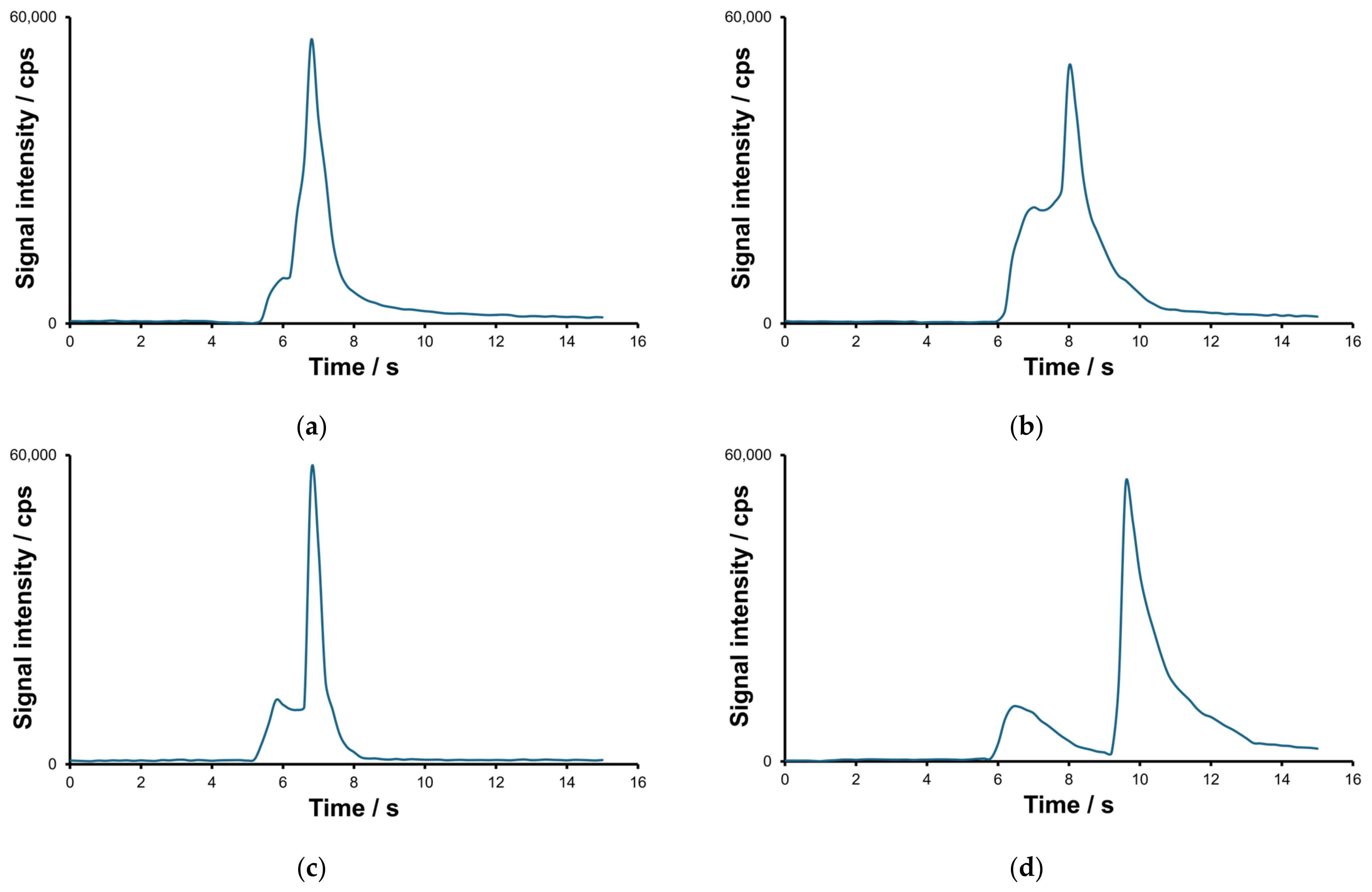 Molecules 30 01111 g001