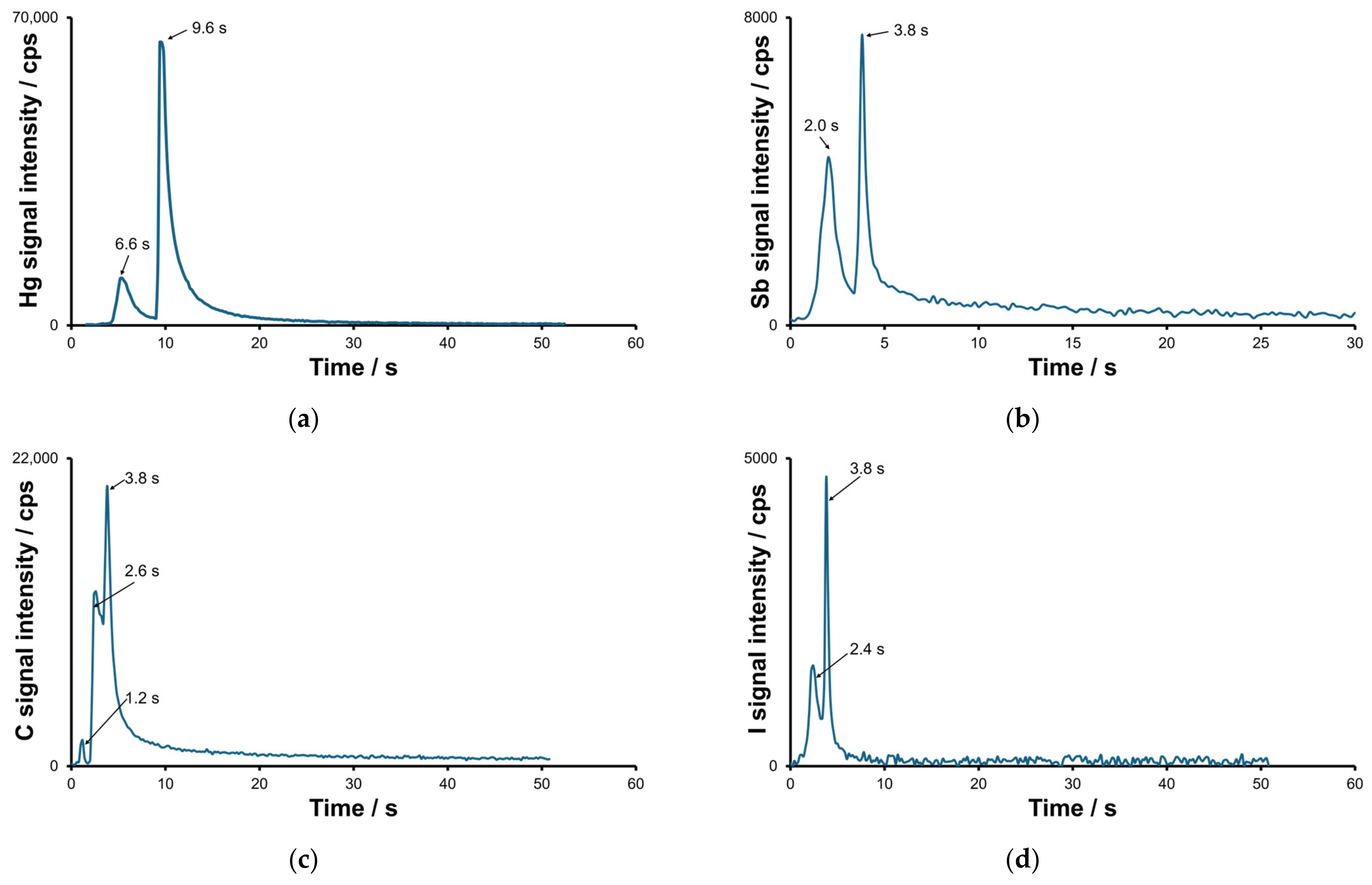Molecules 30 01111 g003