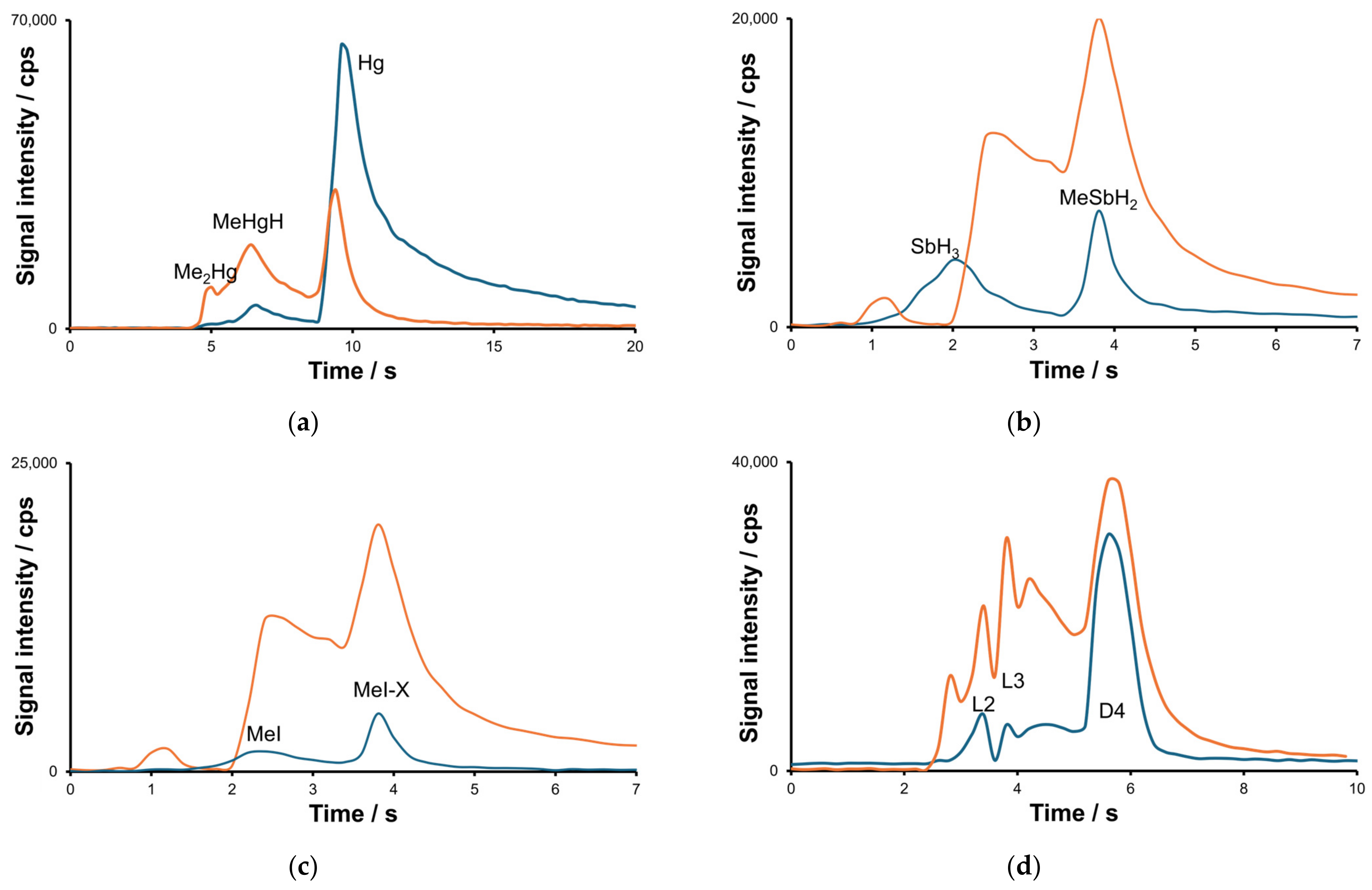 Molecules 30 01111 g004