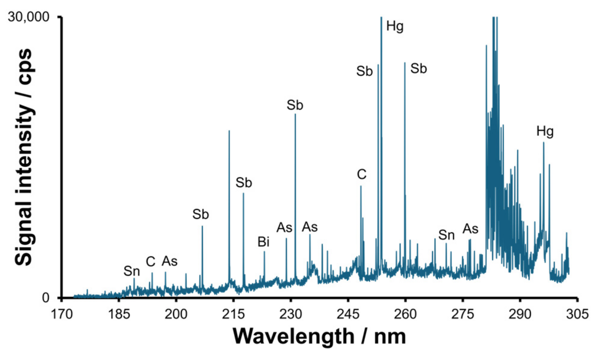 Molecules 30 01111 g005