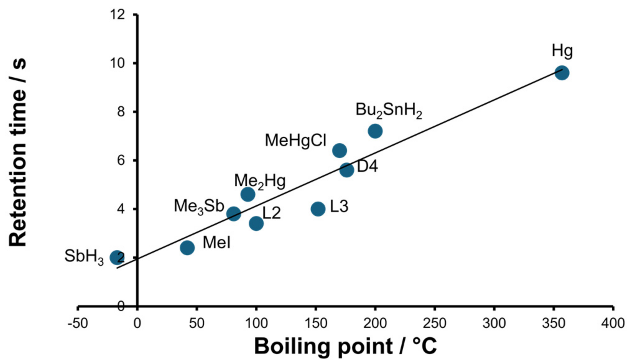 Molecules 30 01111 g006