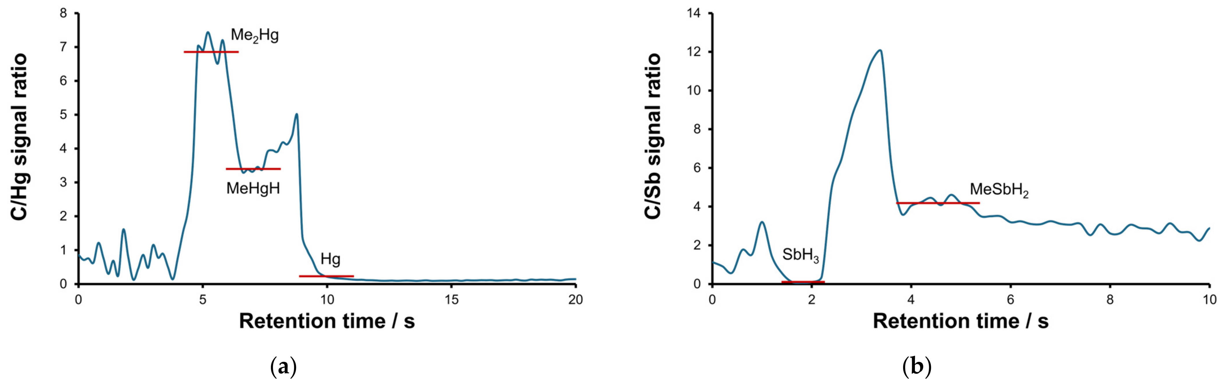 Molecules 30 01111 g007a