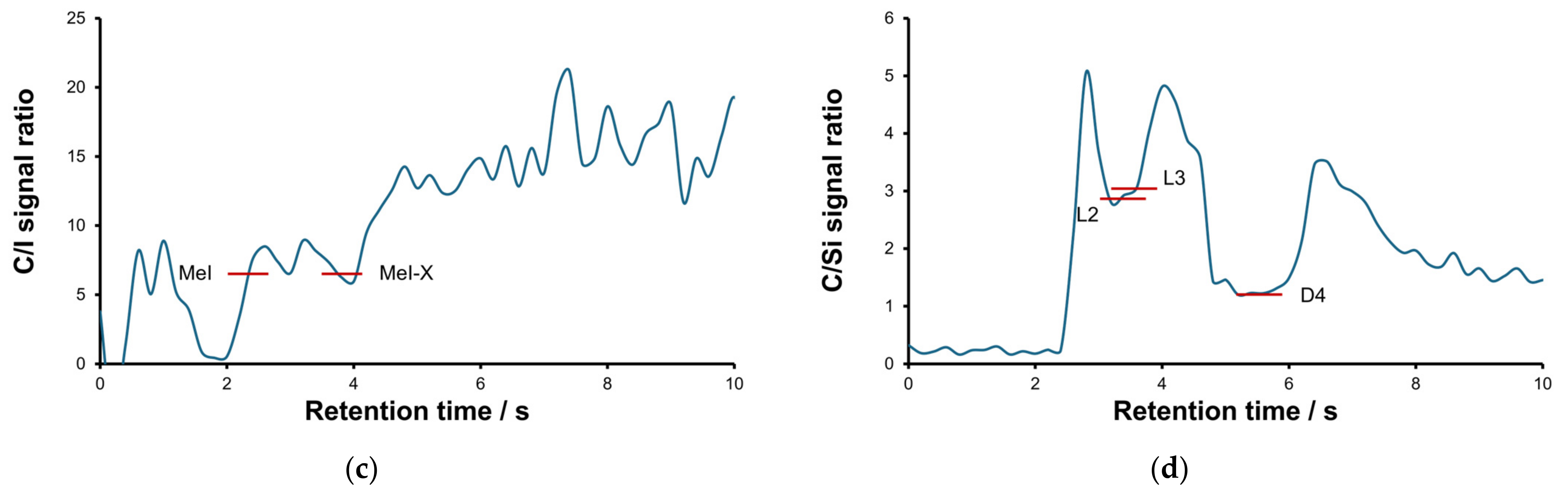 Molecules 30 01111 g007b