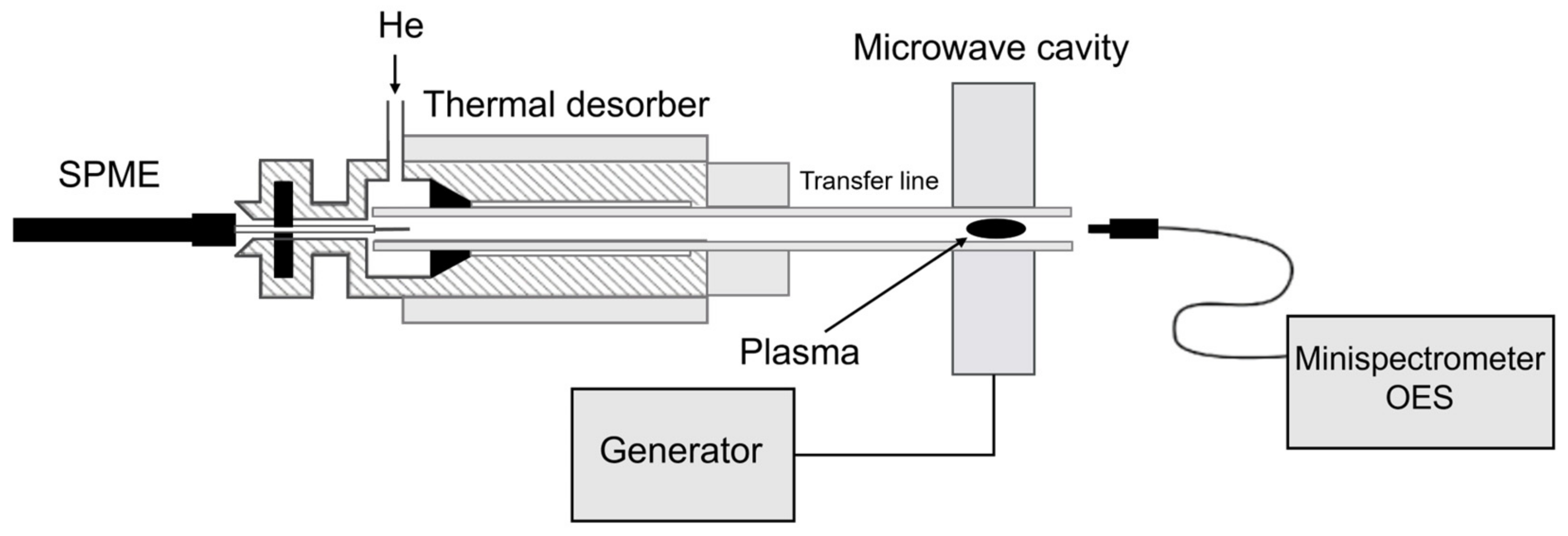 Molecules 30 01111 g008